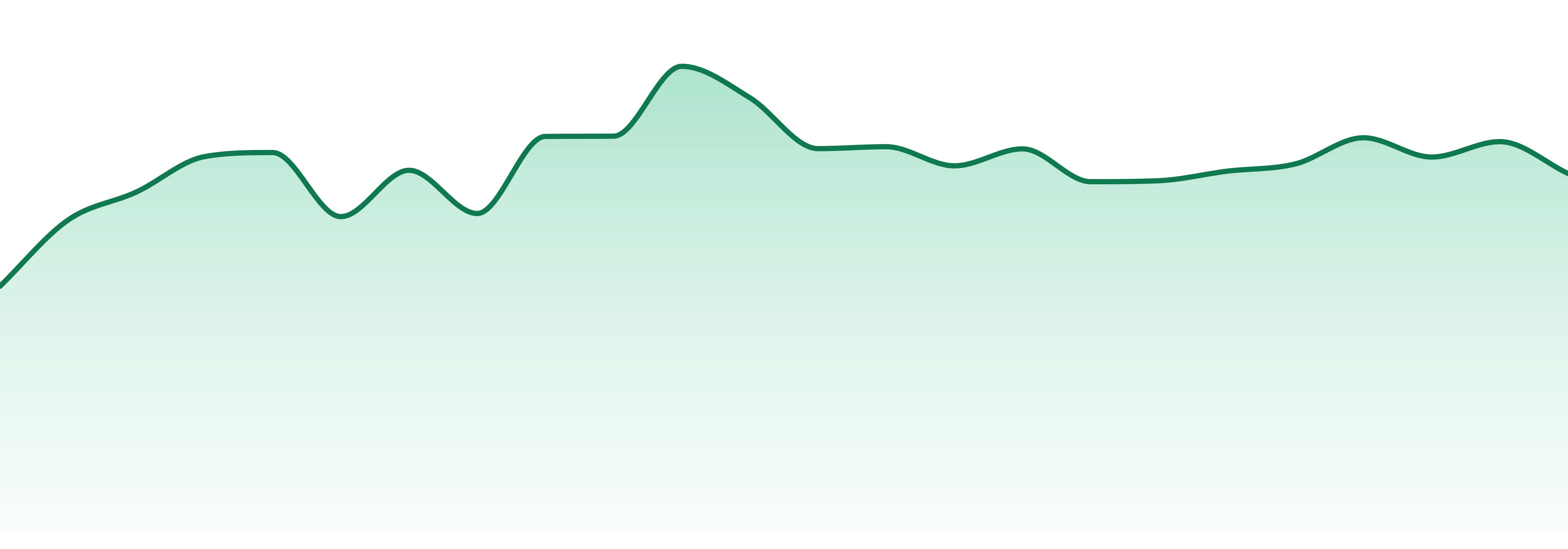 Clade9 market trend chart