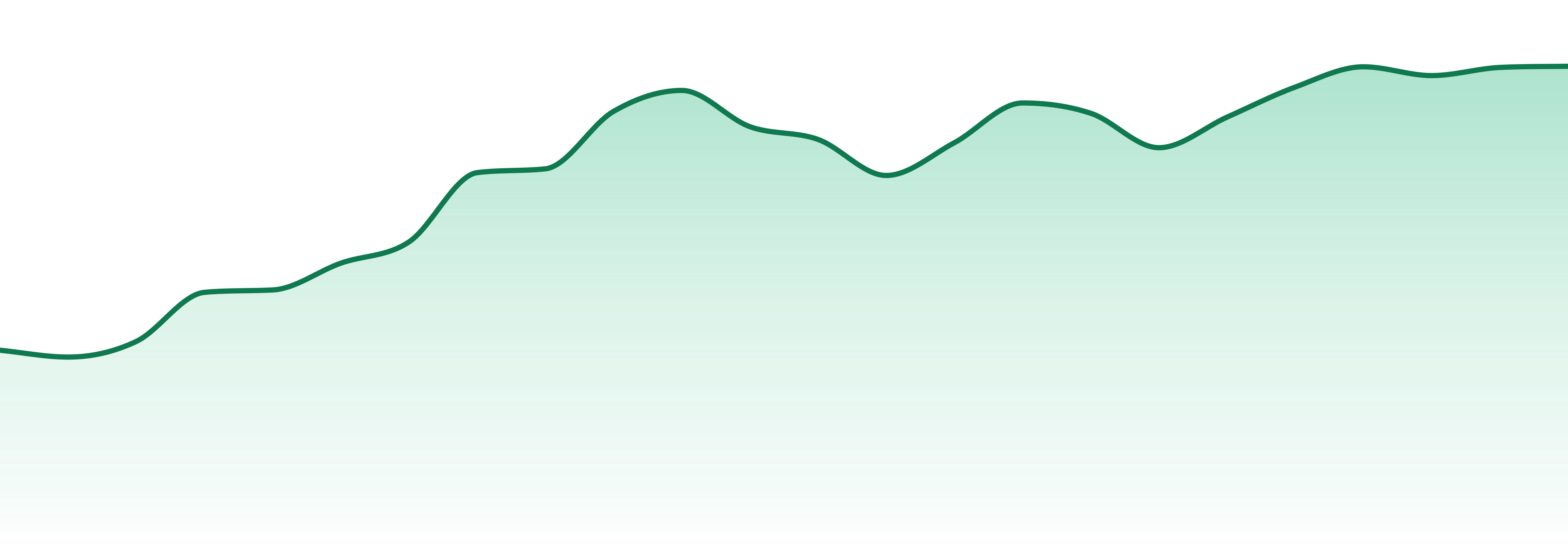 Claybourne Co. market trend chart