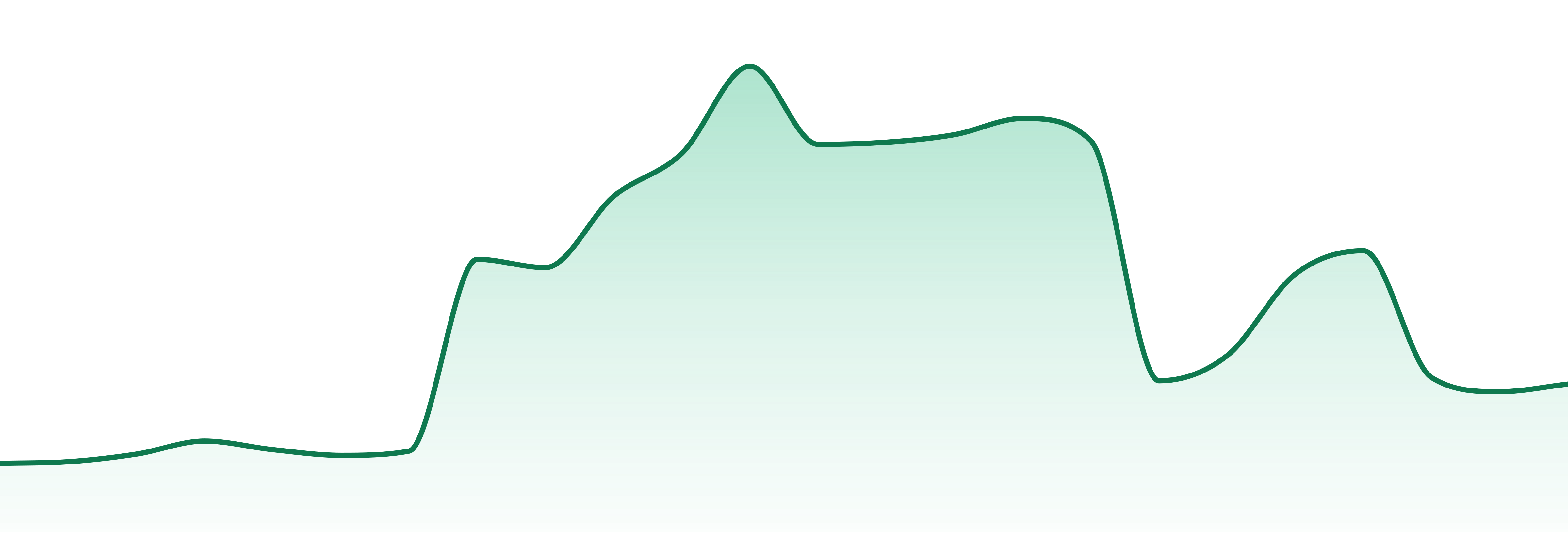 Clipper Lighter market trend chart