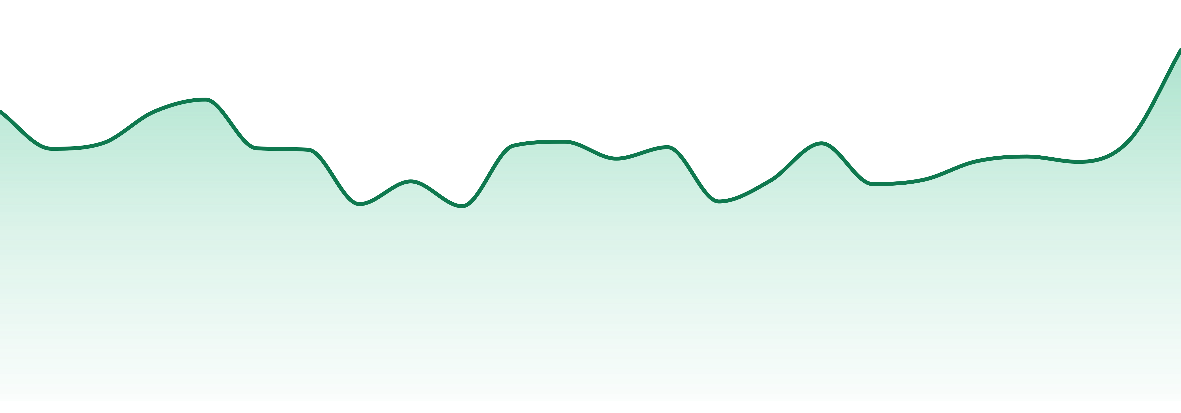 Cloud 9ine market trend chart