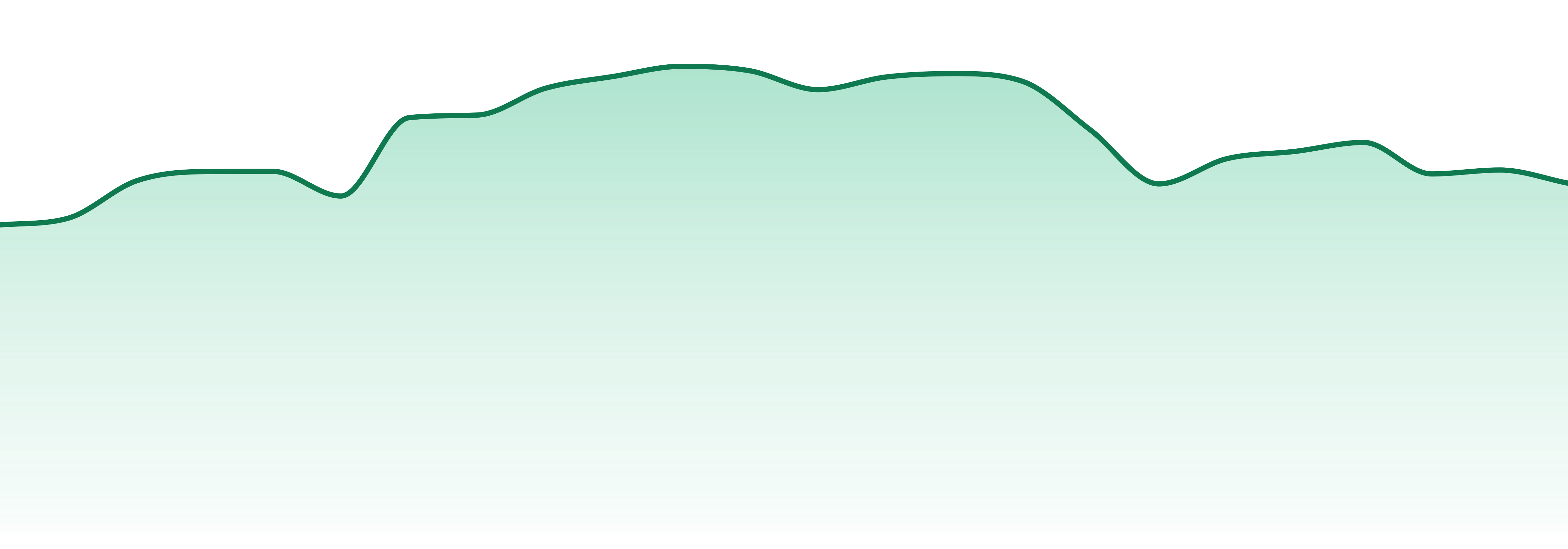 Clsics market trend chart