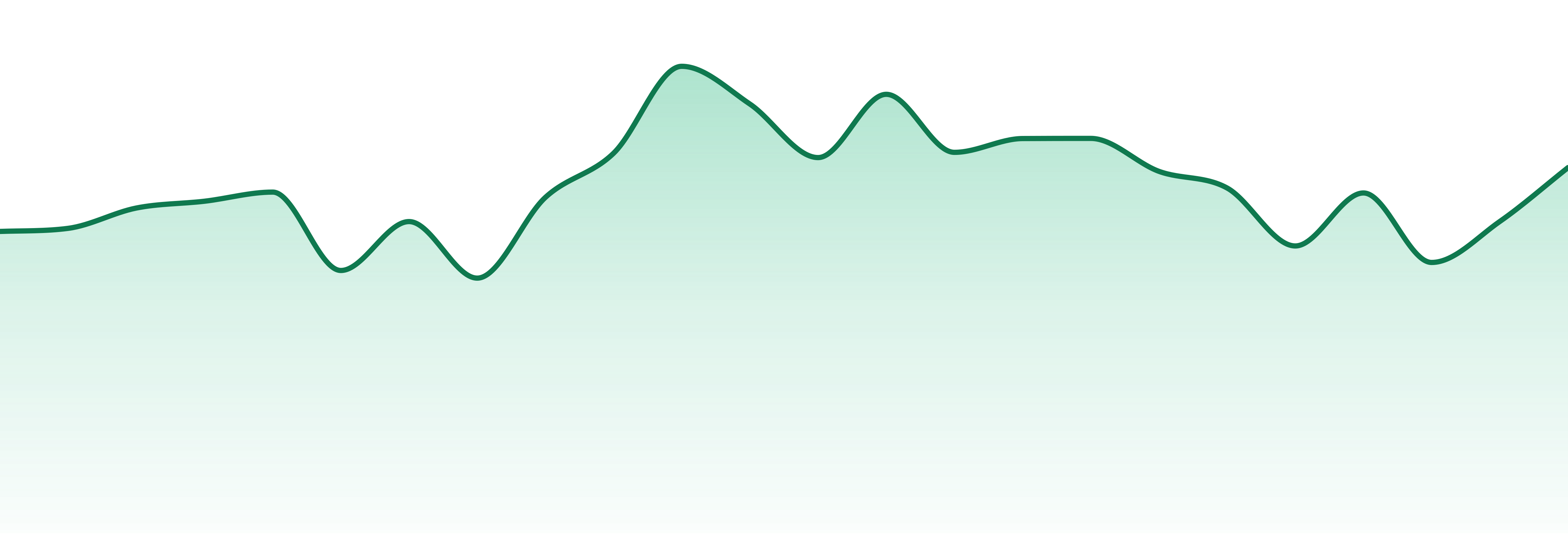 Cny Provisions market trend chart