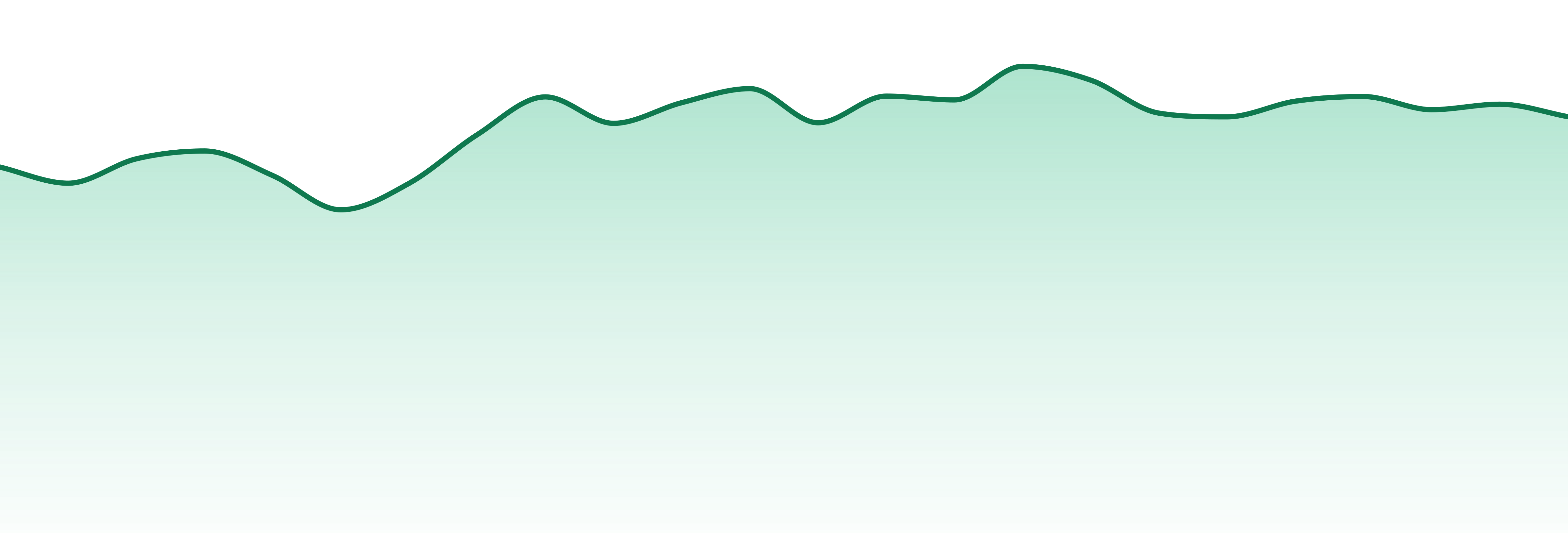 Coldfire Extracts market trend chart