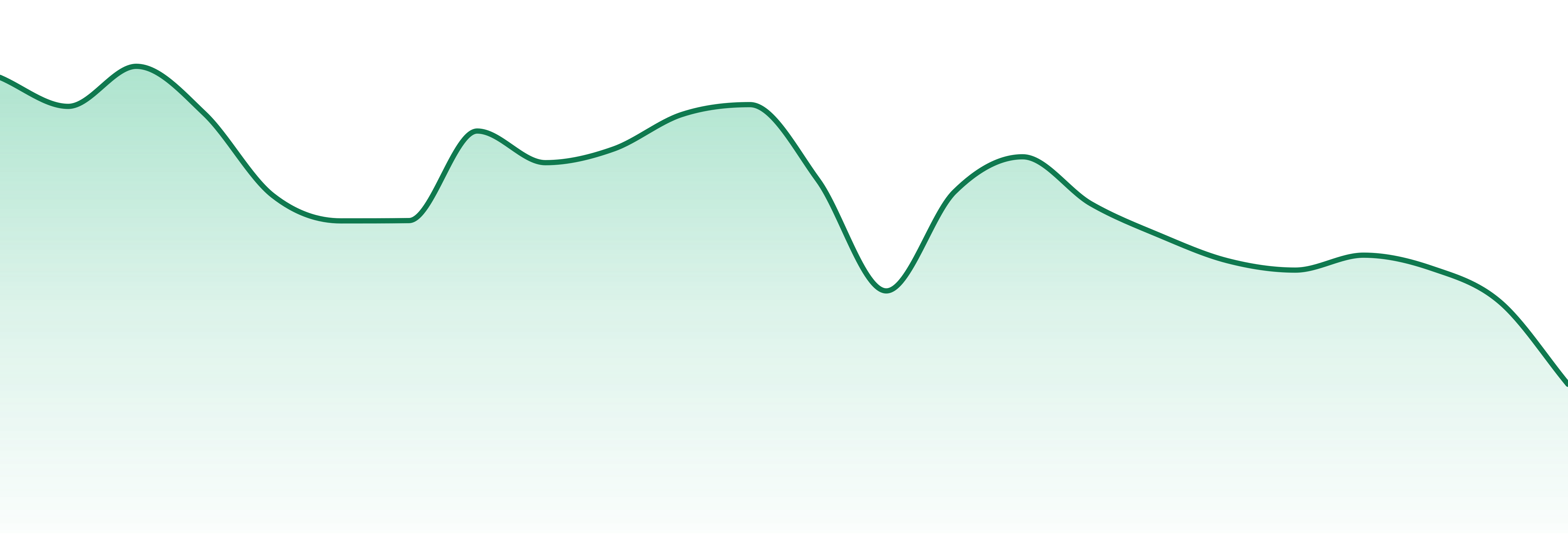Color Cannabis market trend chart