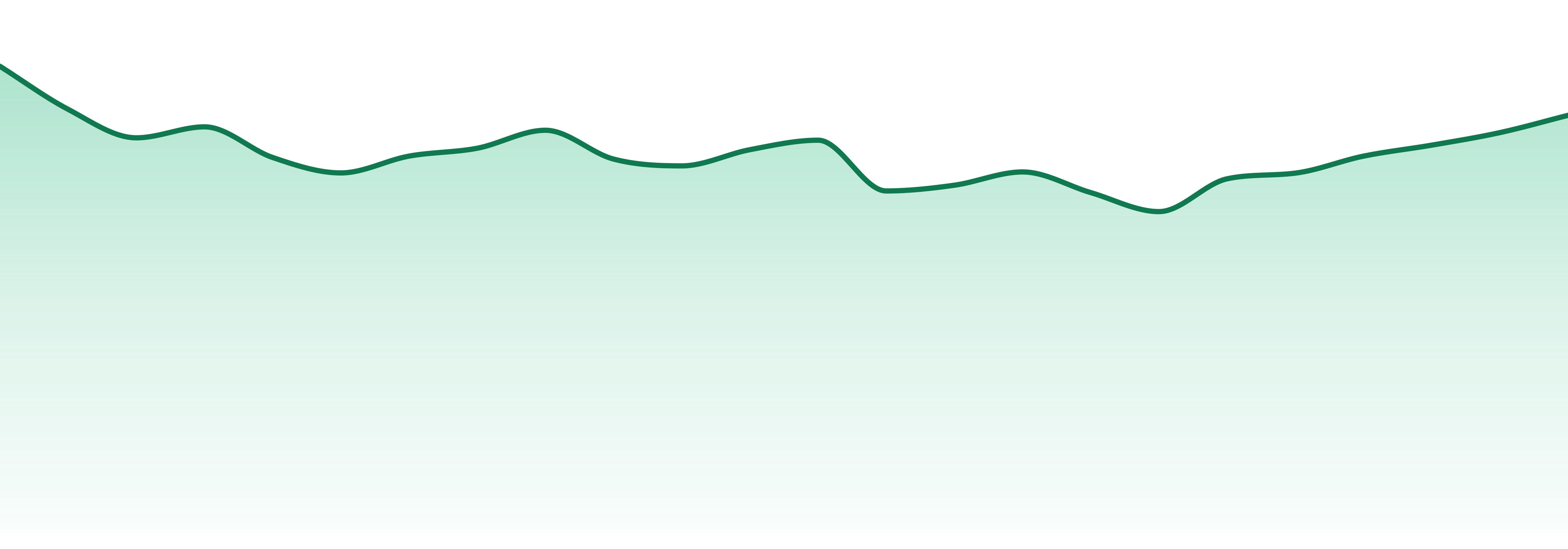 Common Ground market trend chart
