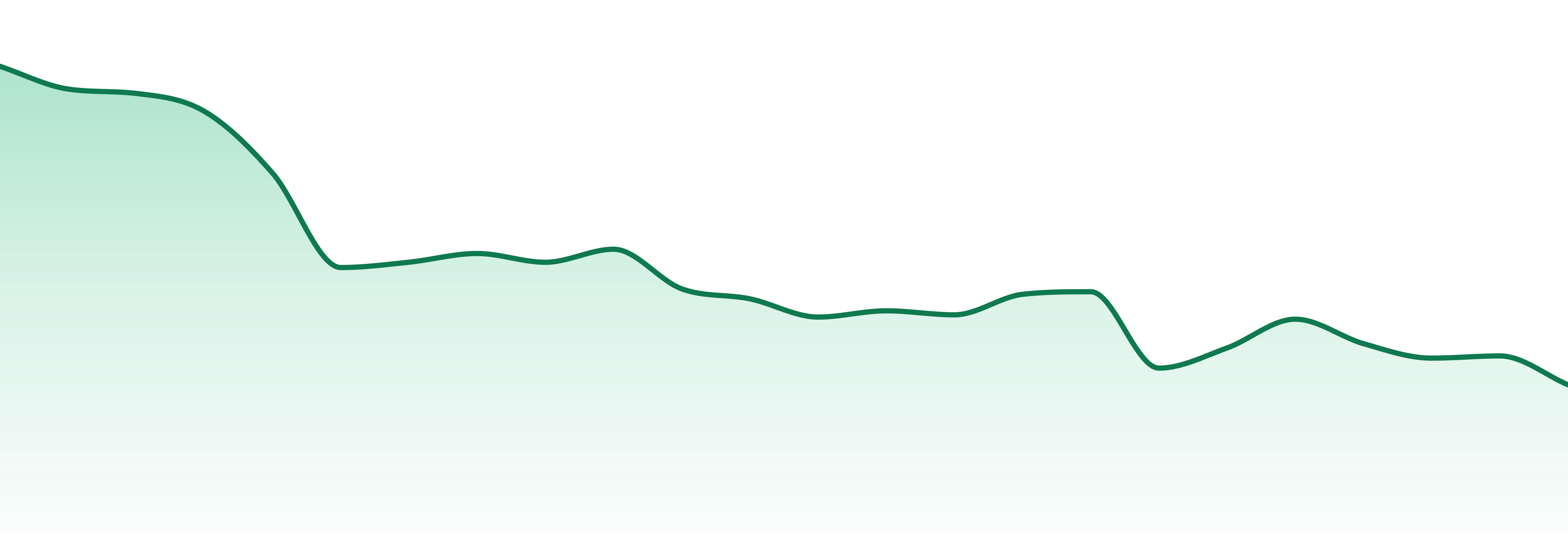 Concrete Jungle market trend chart