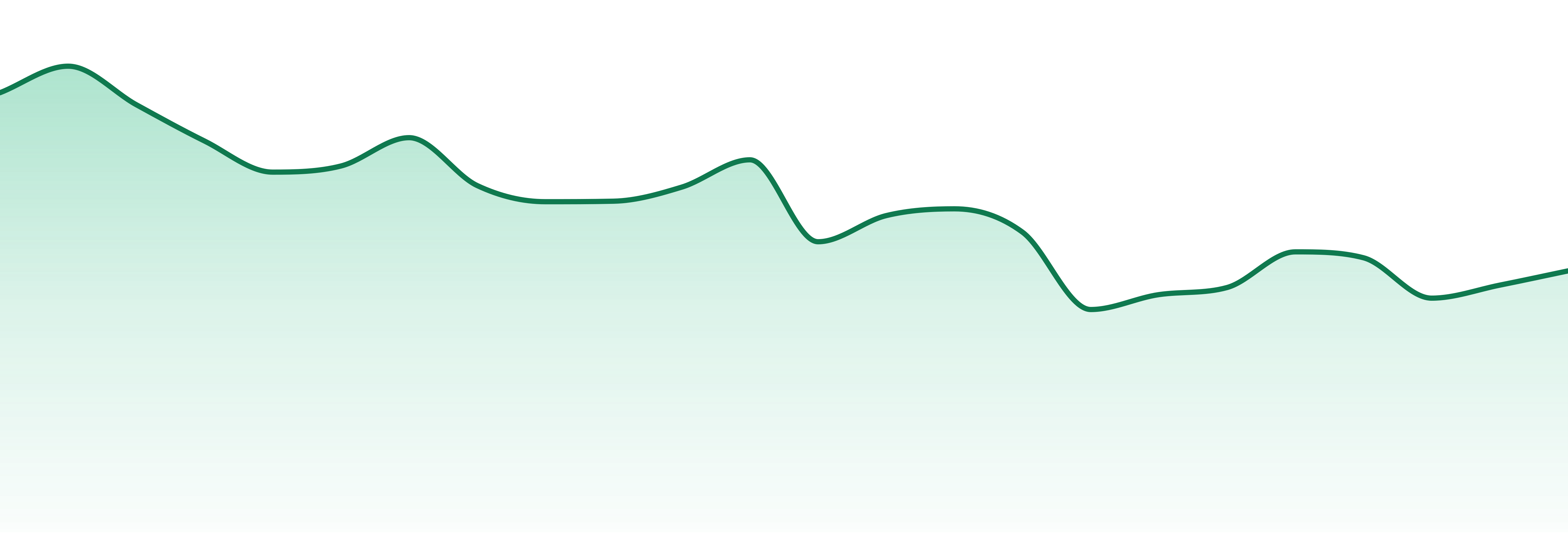 Connected Cannabis Co market trend chart