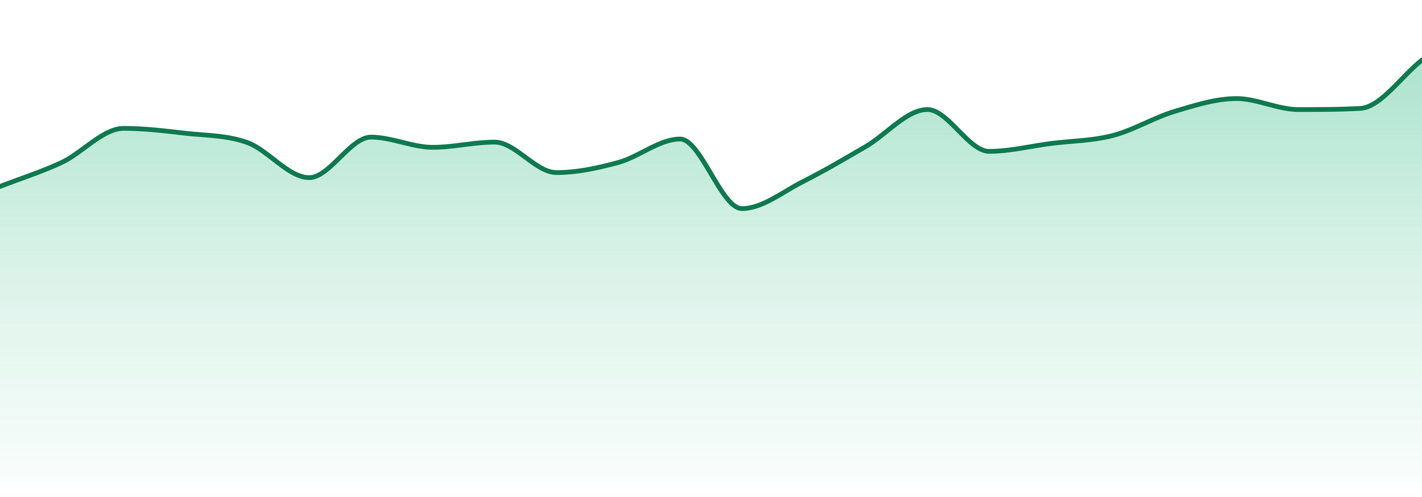 Constellation Cannabis market trend chart