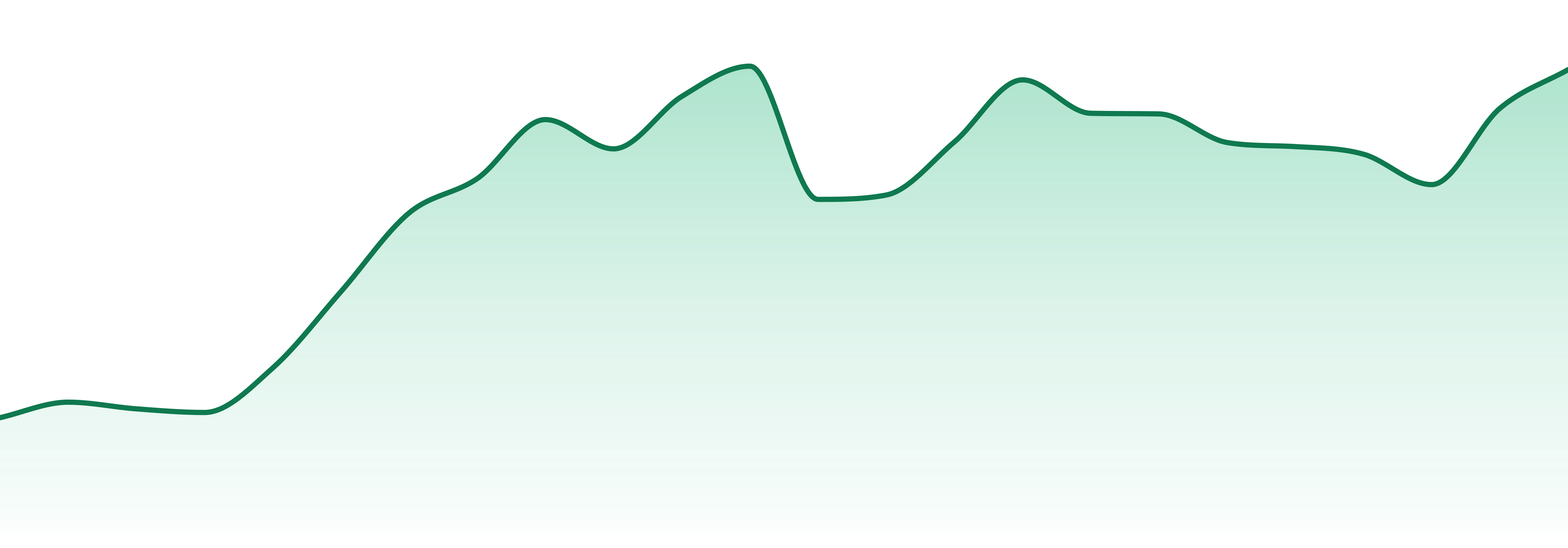 Cosmic Cowboy market trend chart