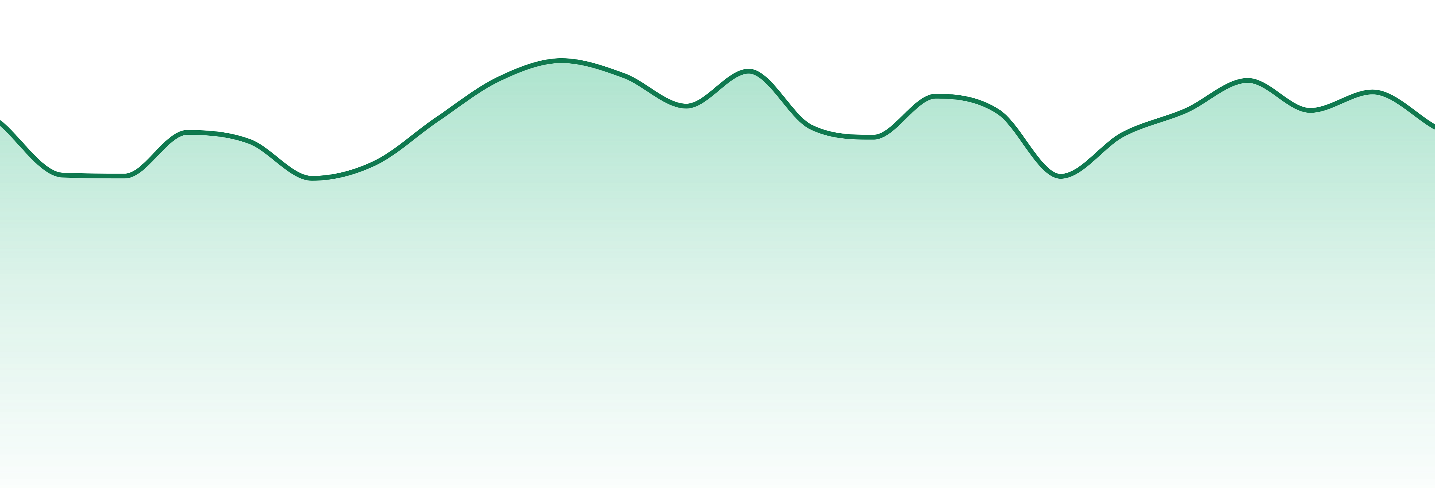 Country Cannabis market trend chart
