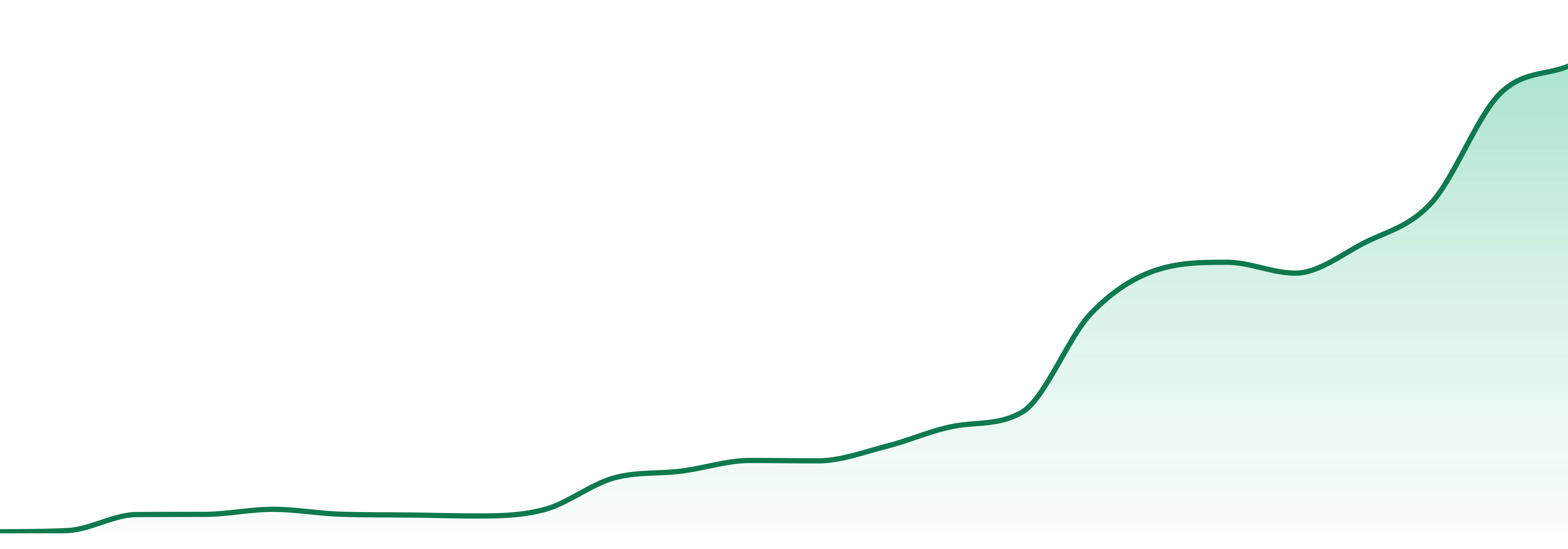Craft Kings market trend chart