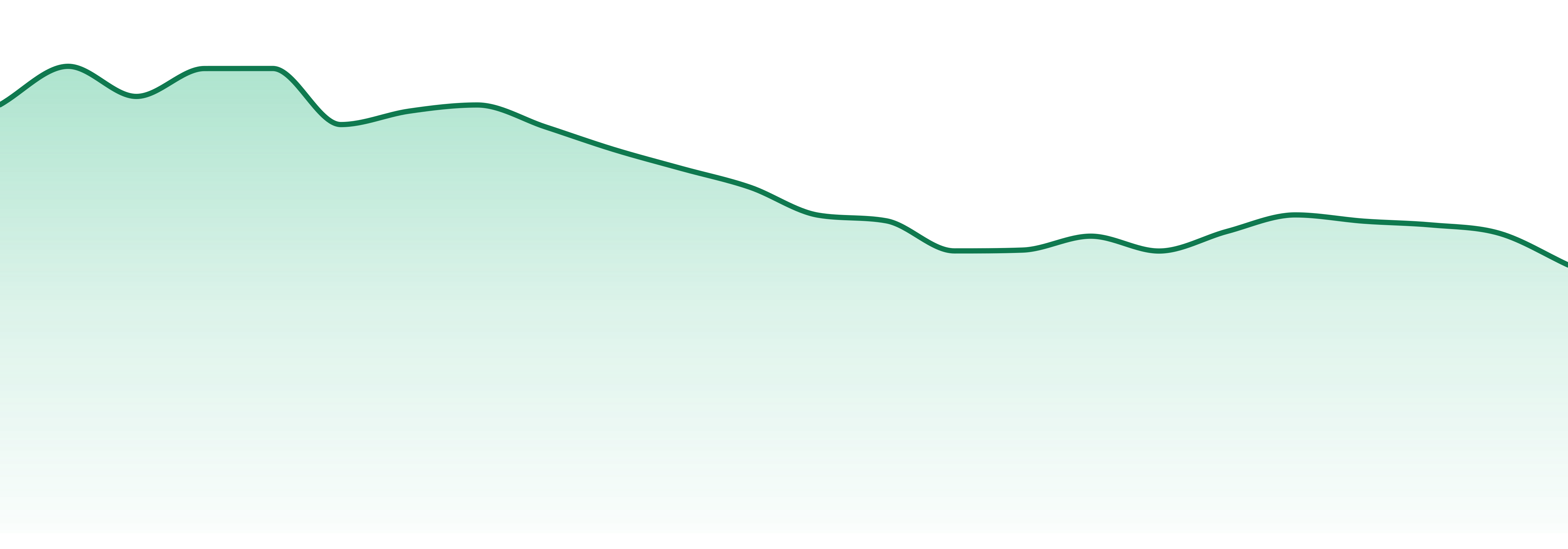 Crispy Commission market trend chart