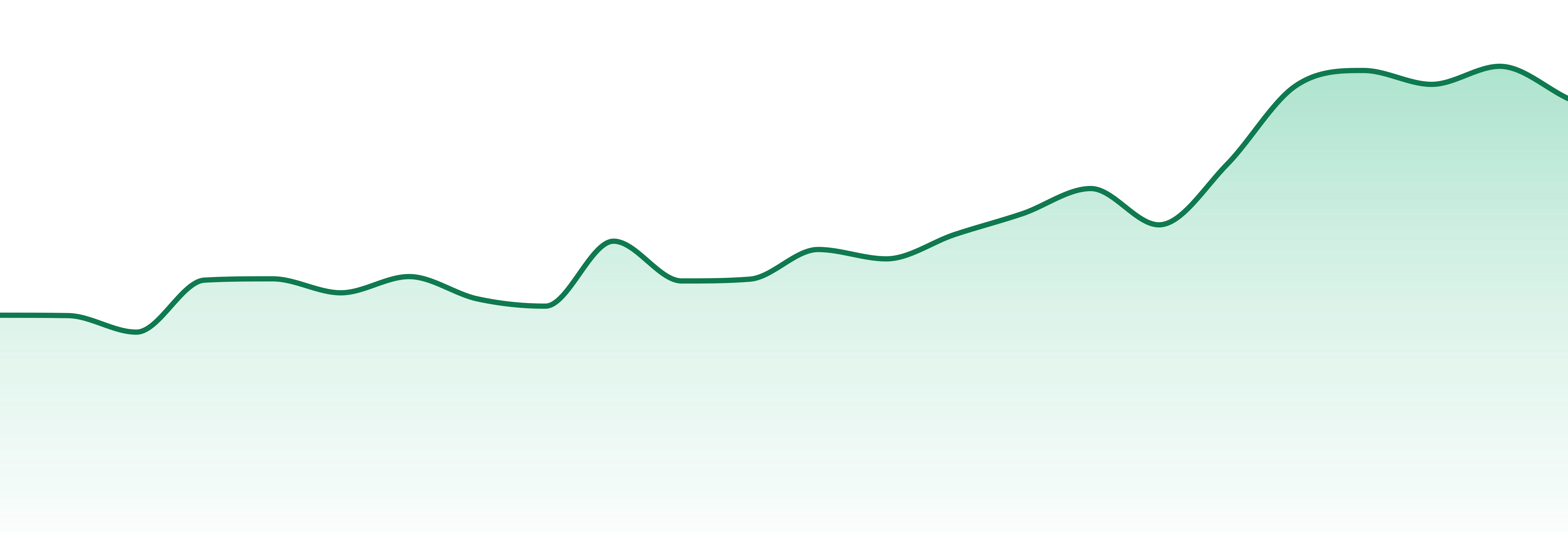 Cure Injoy market trend chart