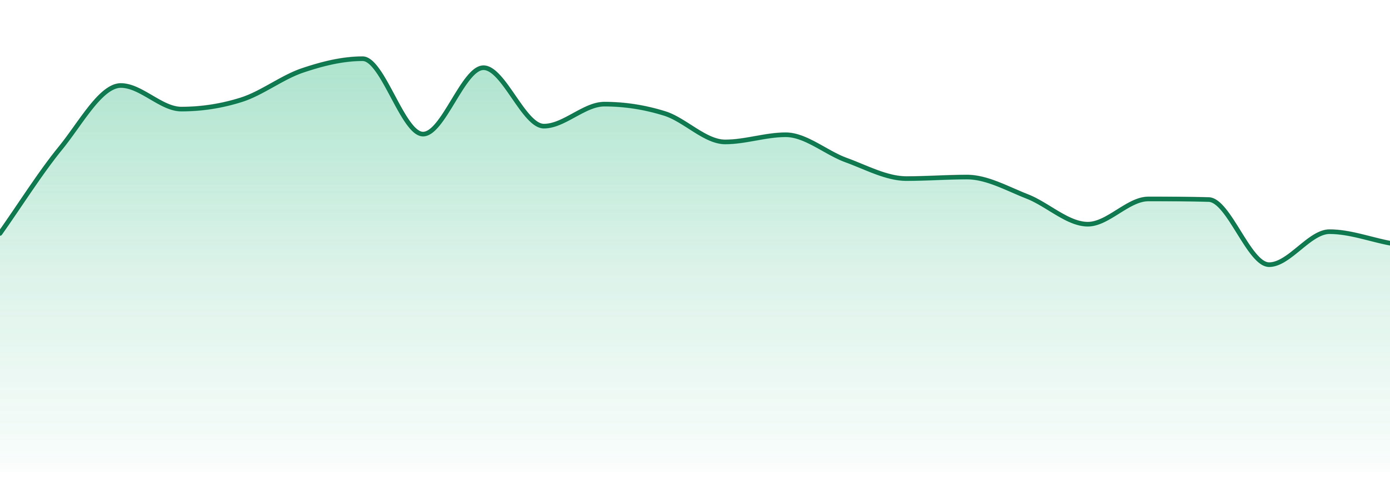 Dab Daddy Ca market trend chart