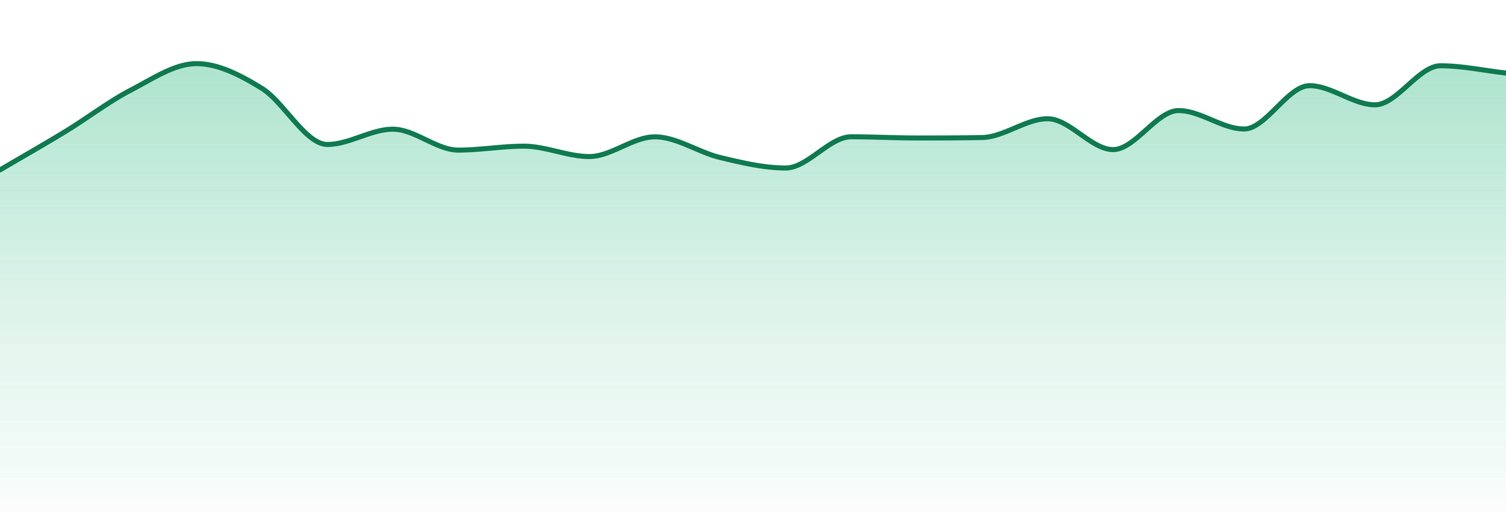 Dabstract market trend chart