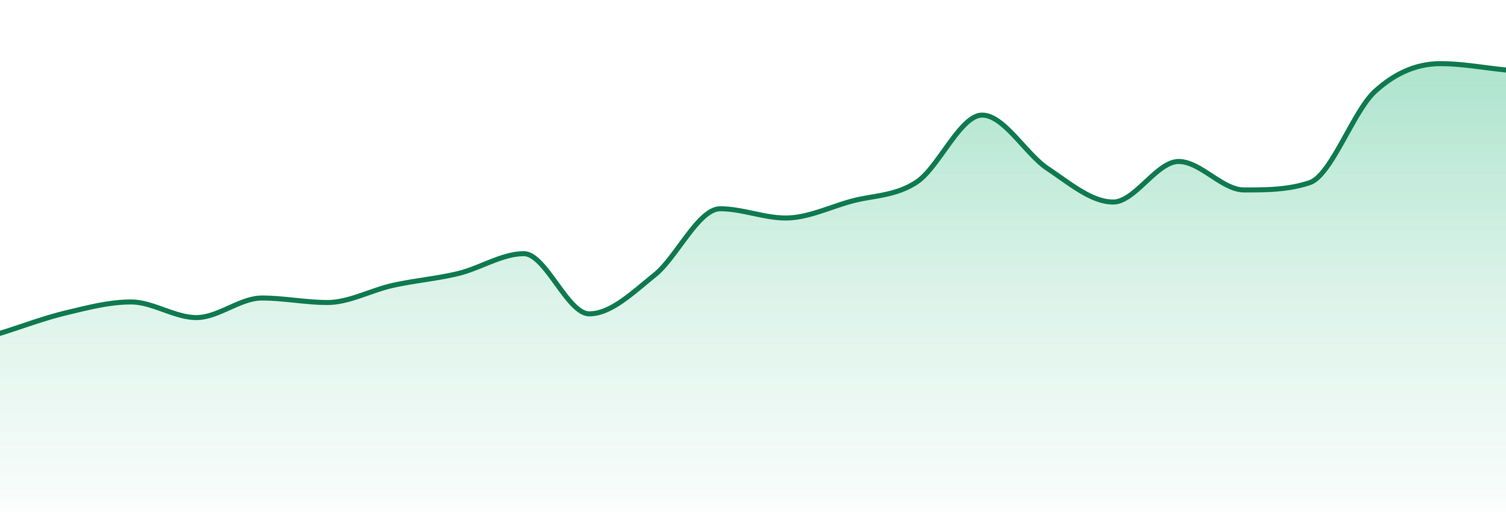 Dank Czar market trend chart