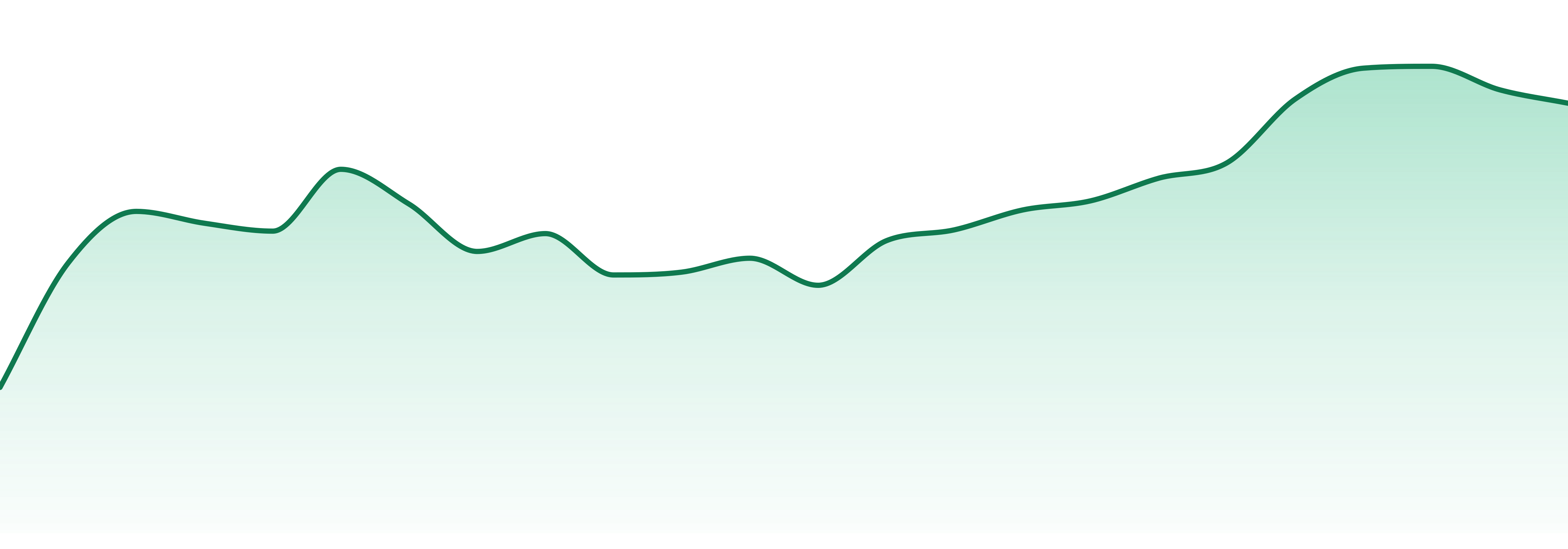 Dark Horse Cannabis market trend chart