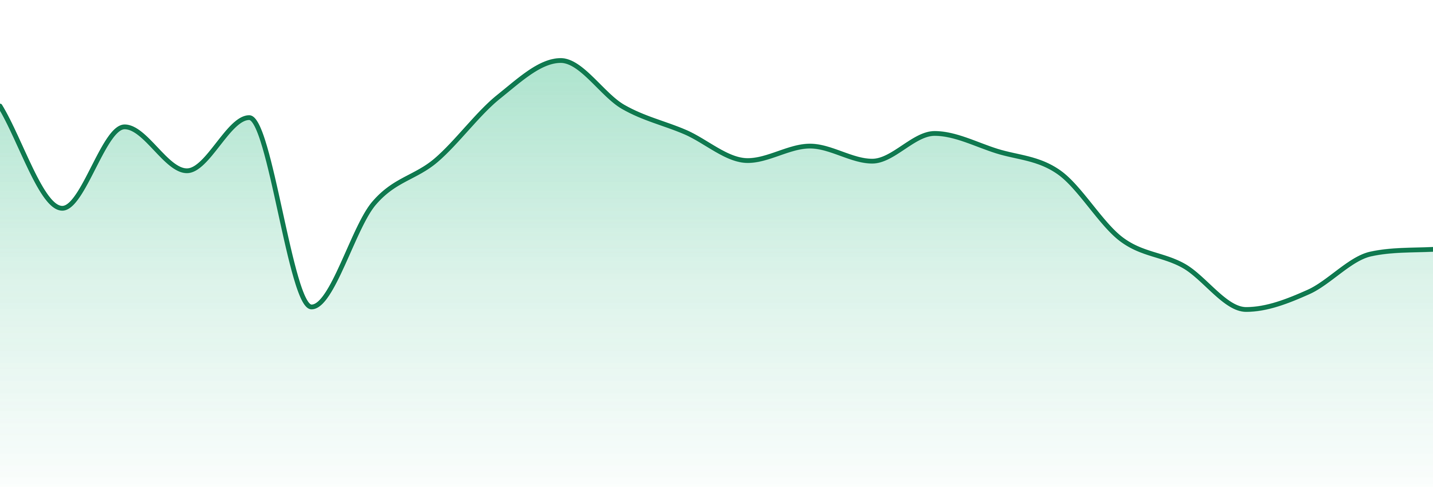 Daybreak Cannabis (mo) market trend chart