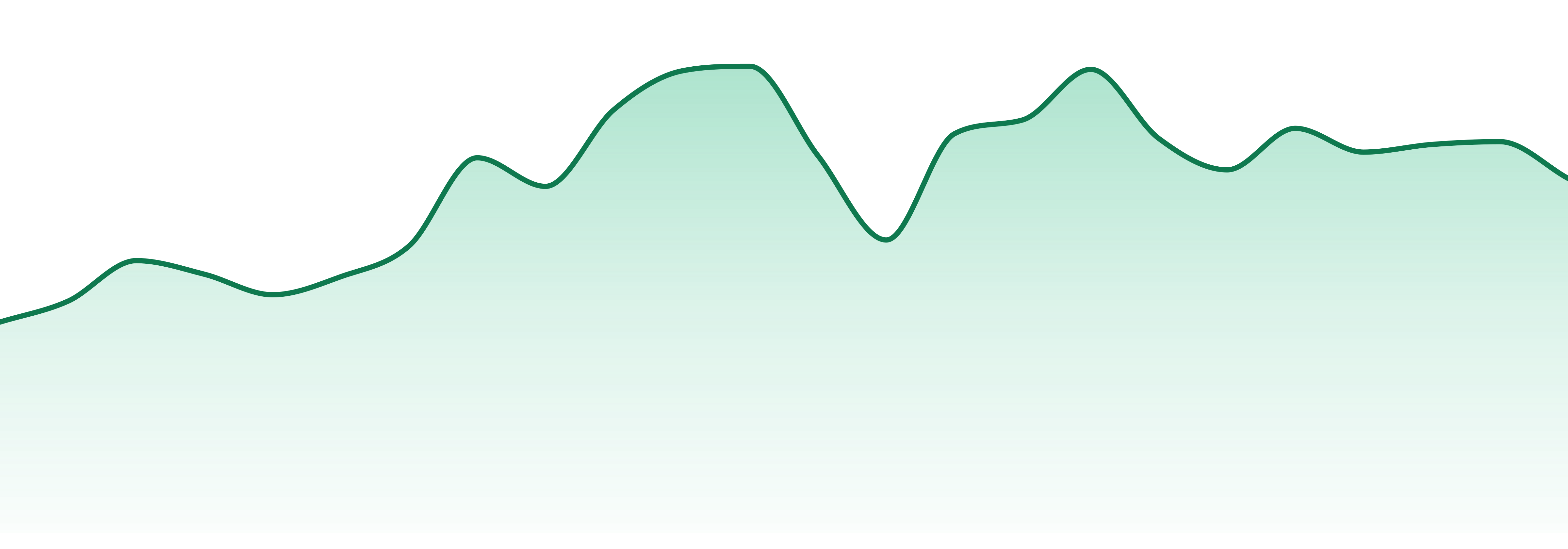 Dealr market trend chart
