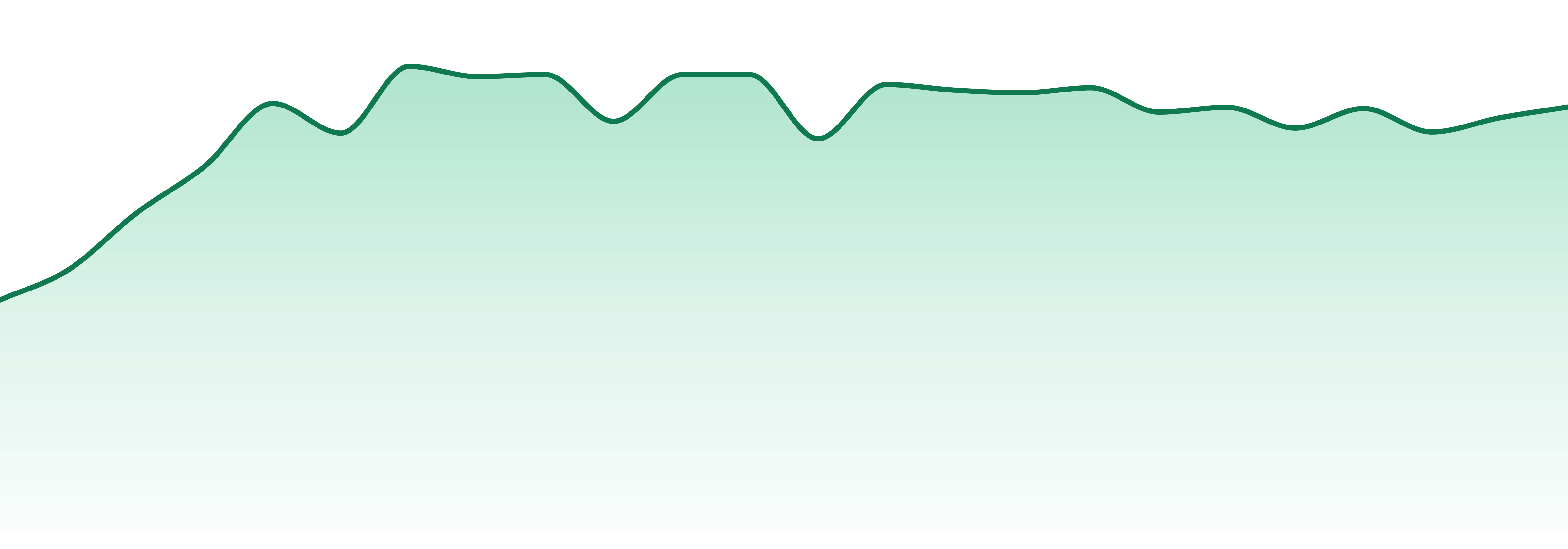 Delectable Dabs market trend chart