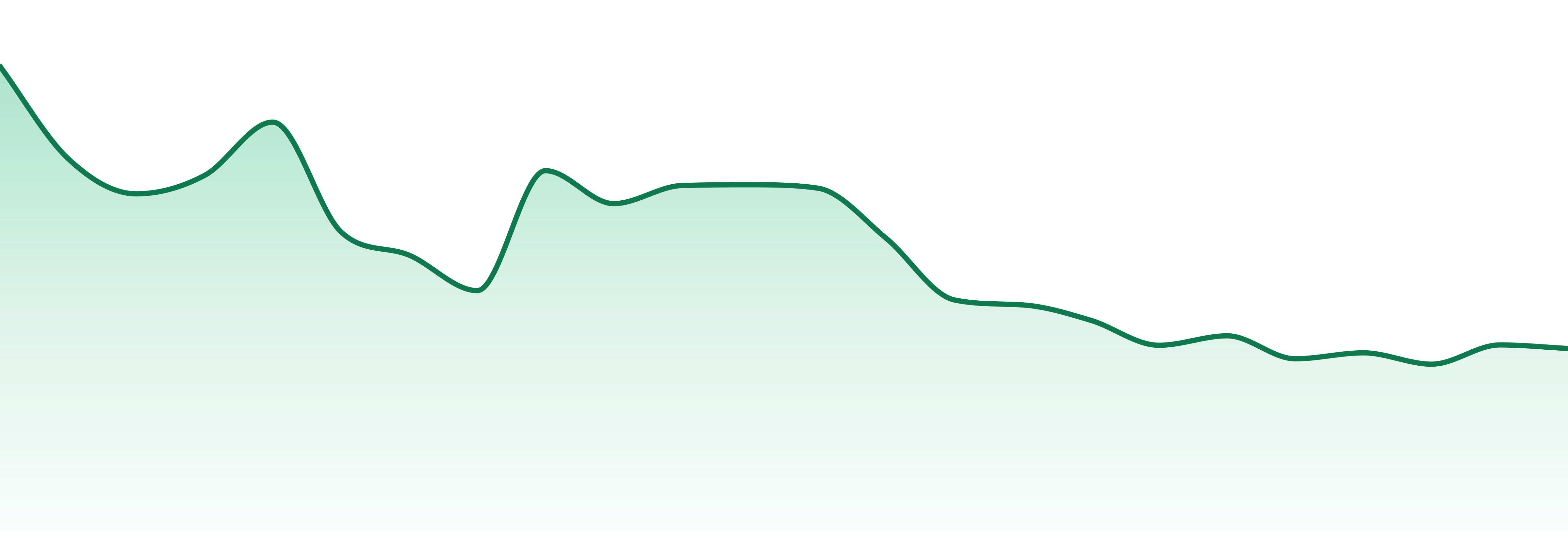 Delta 9 Labs market trend chart