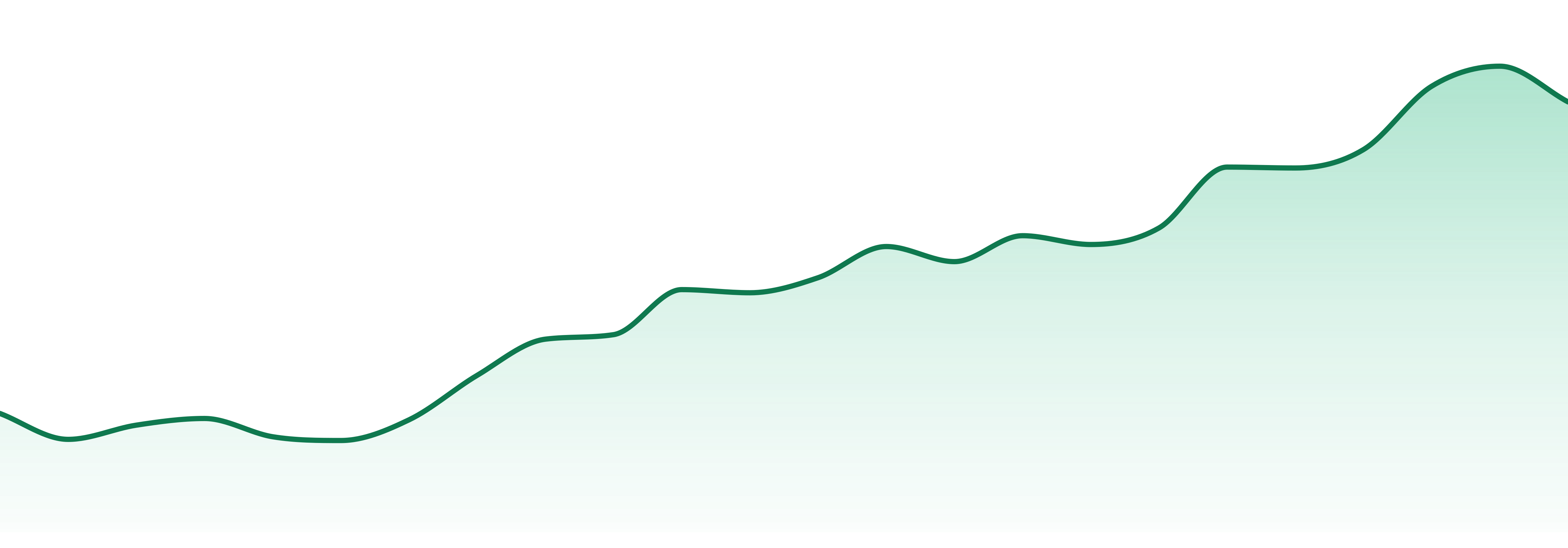 Delta Dank market trend chart