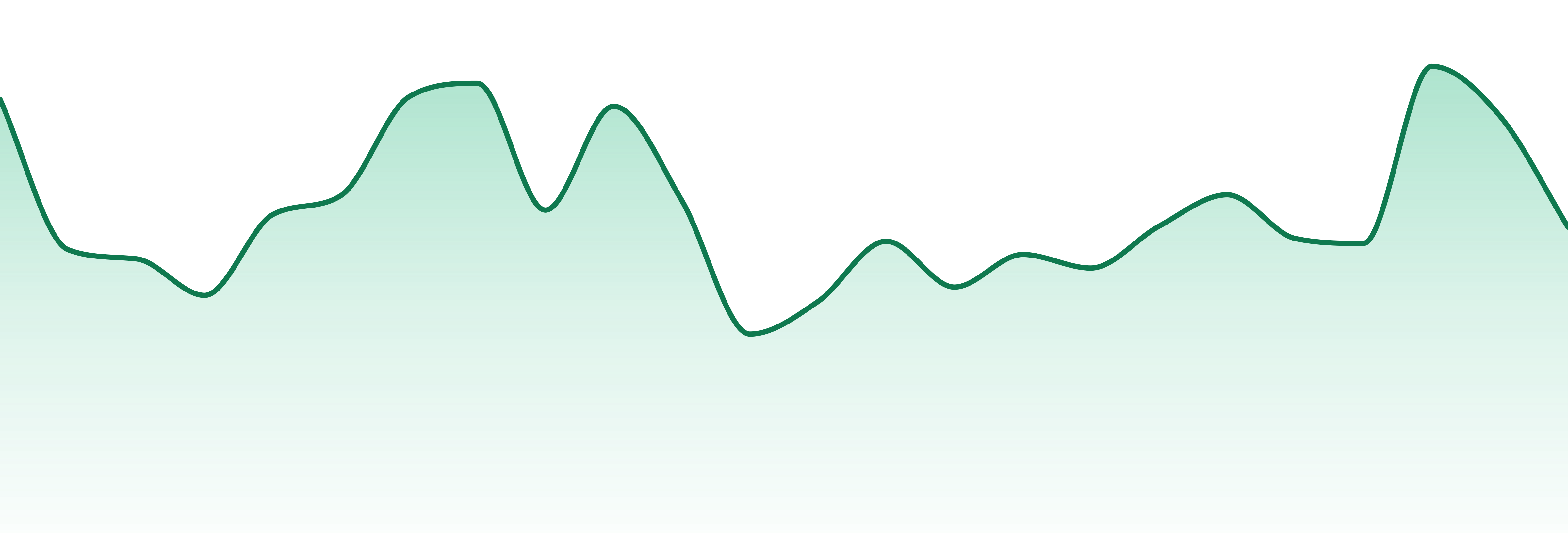 Denali Fire Extracts market trend chart