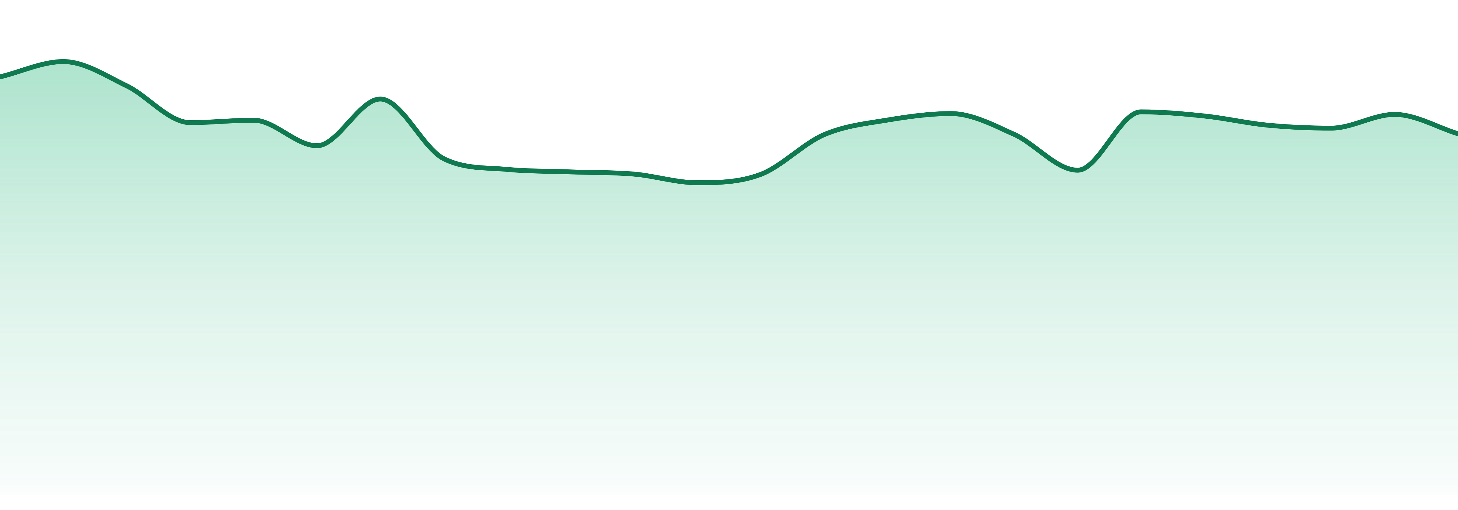 Dime Bag market trend chart