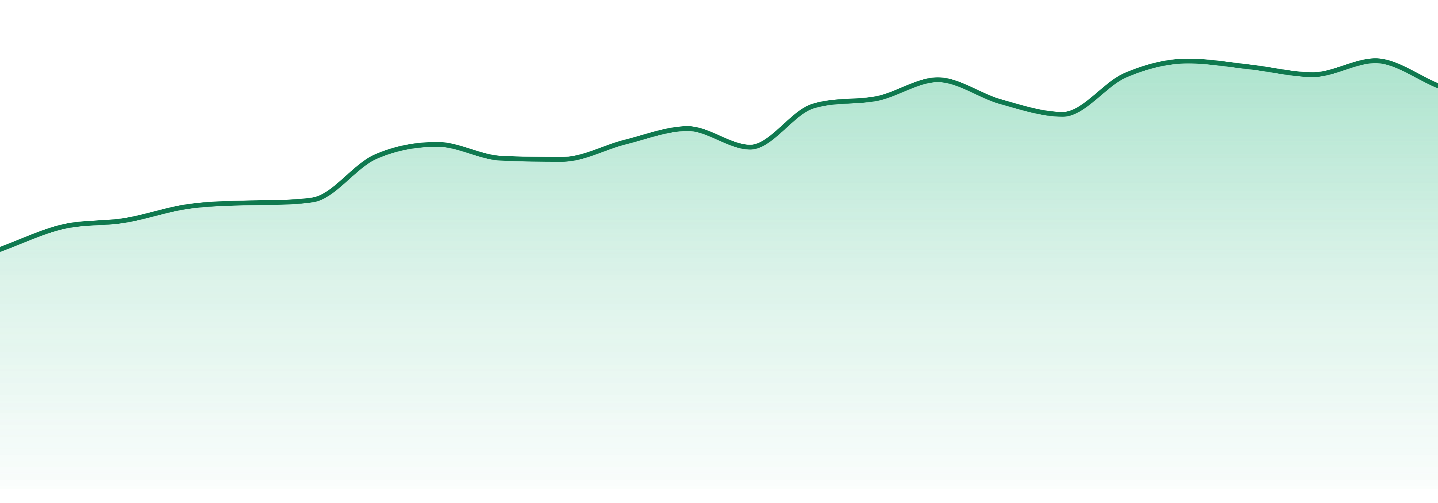 Dime Industries market trend chart