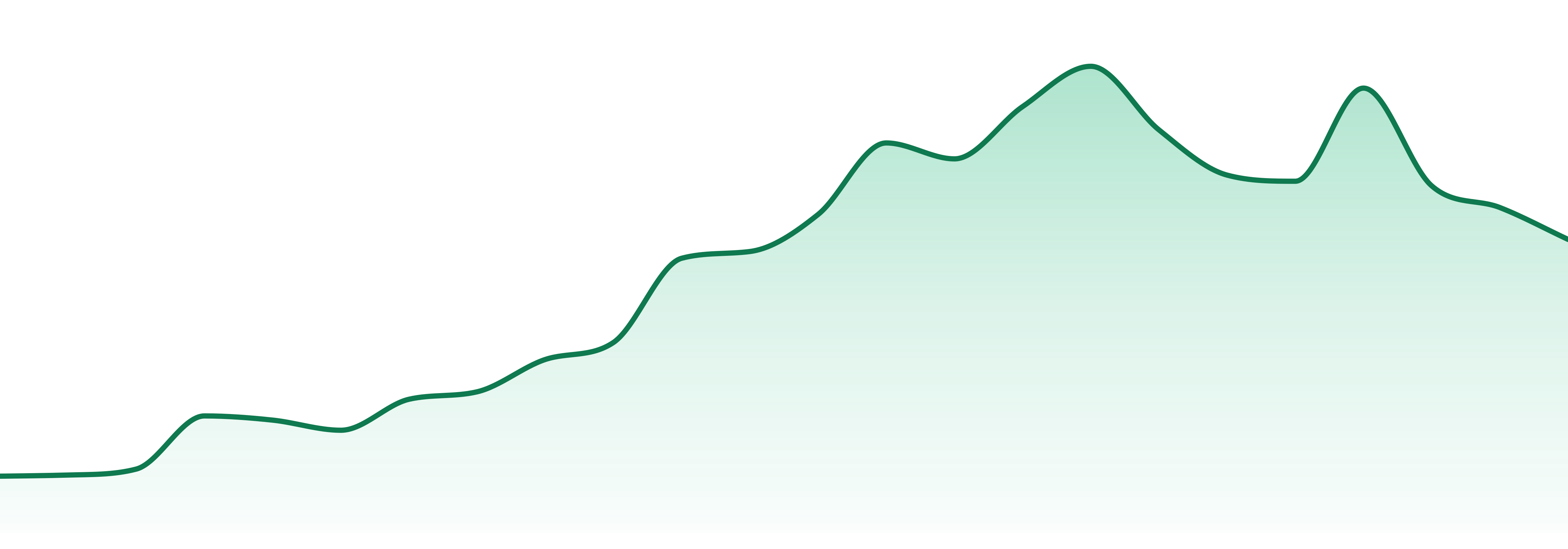 Dirigo Cannabis market trend chart