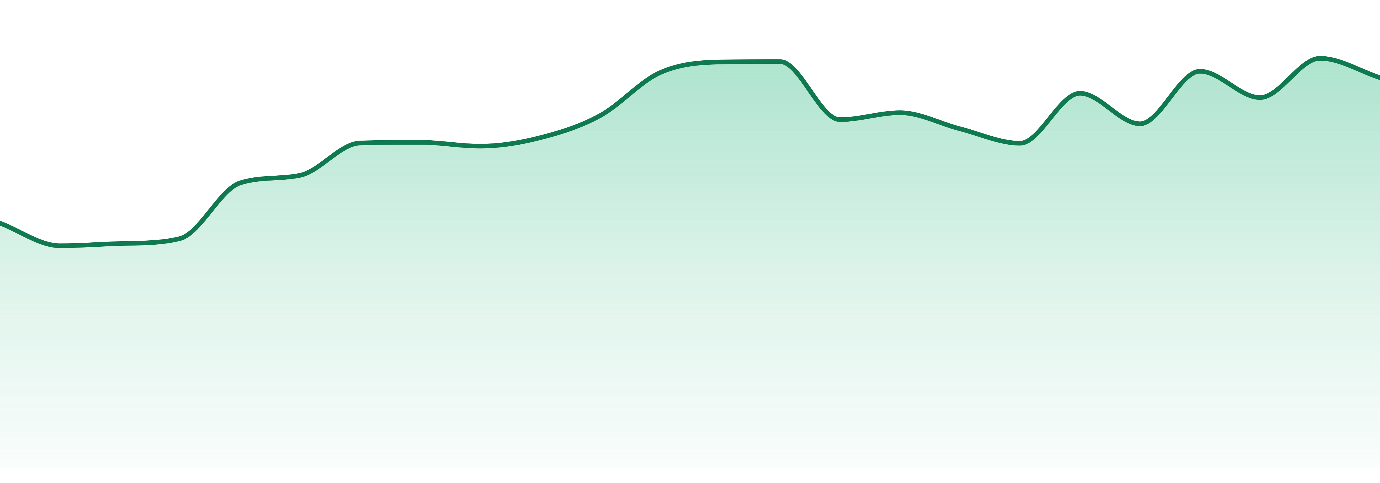 District Cannabis market trend chart