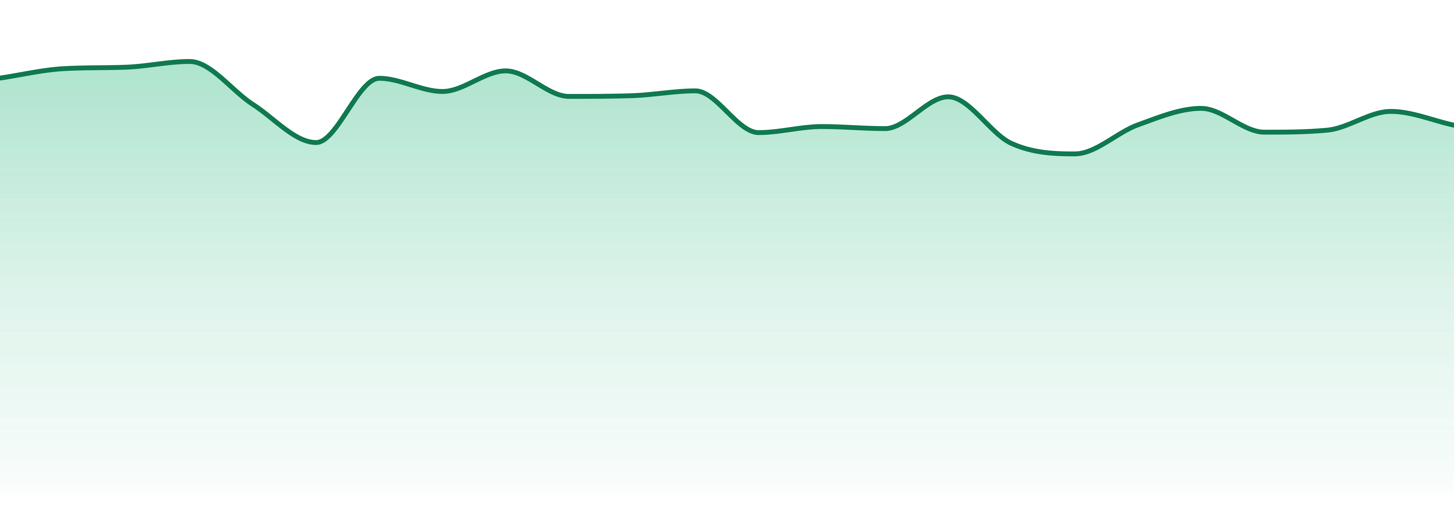 Doctor Solomon's market trend chart