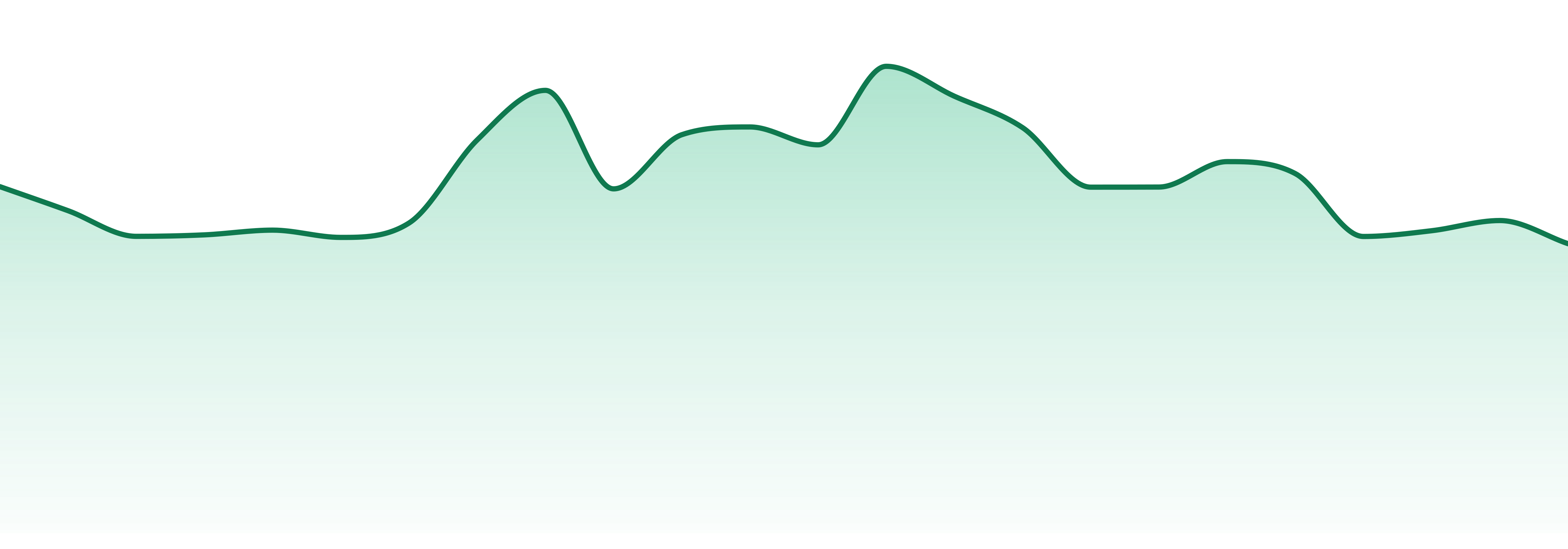 Doghouse market trend chart
