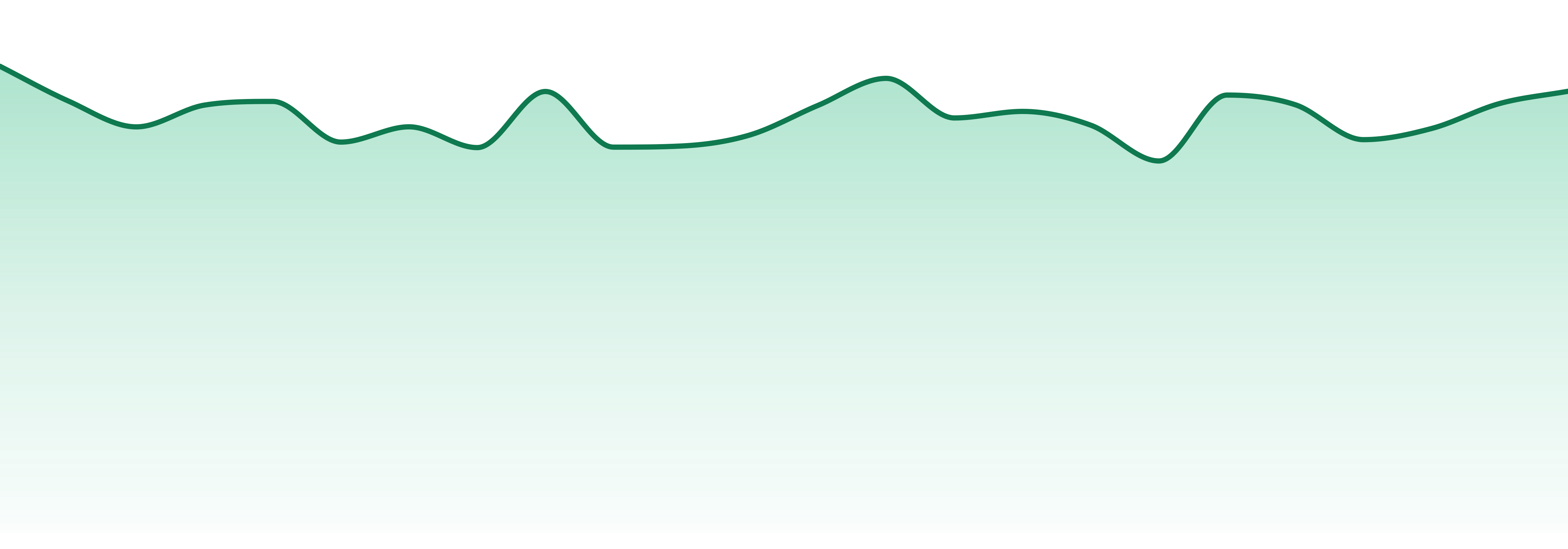 Double J's market trend chart