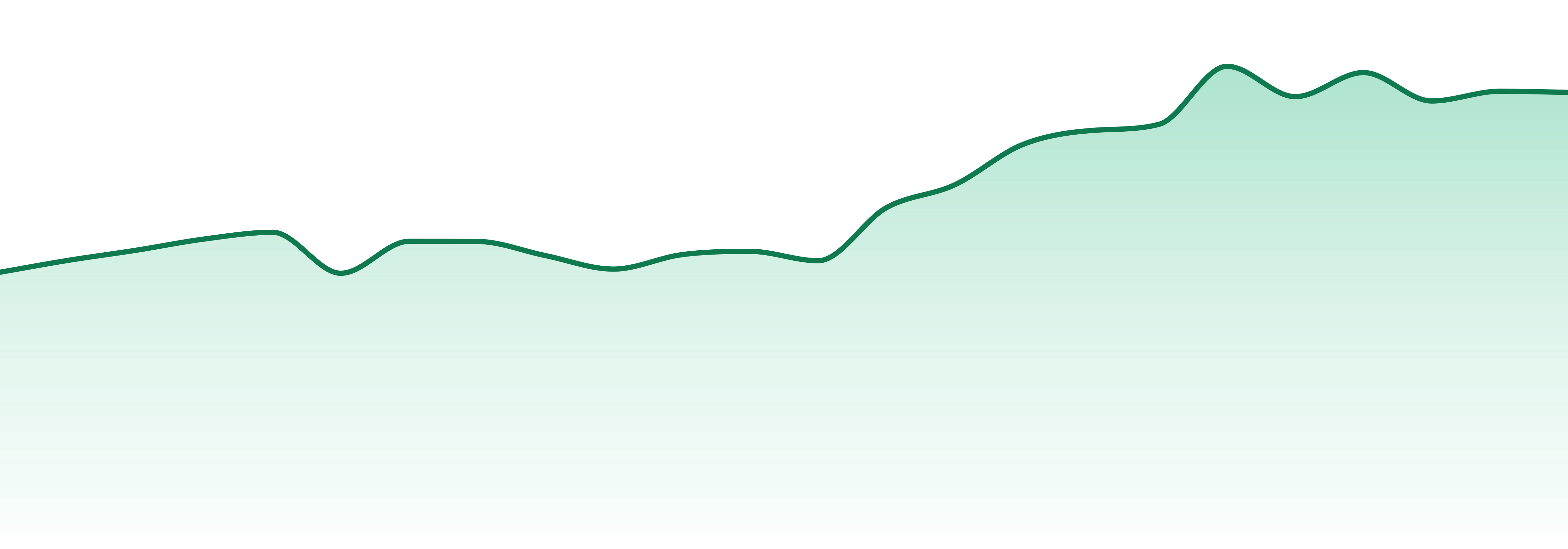 Dr. Norm's market trend chart