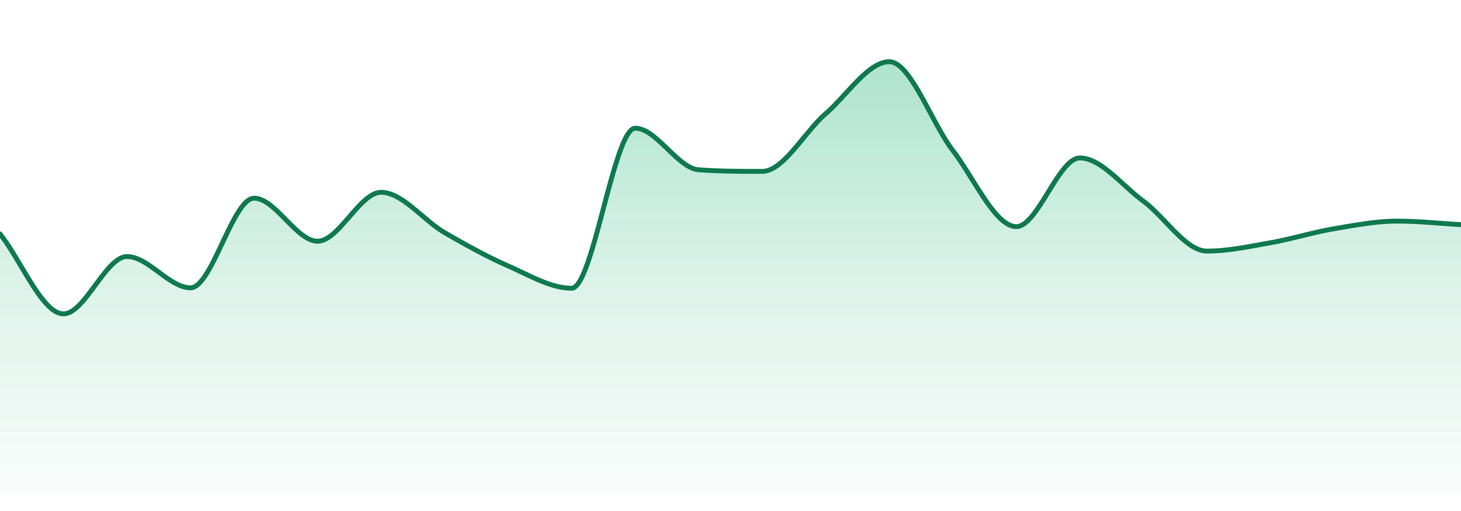 Dragon Fire Farms market trend chart