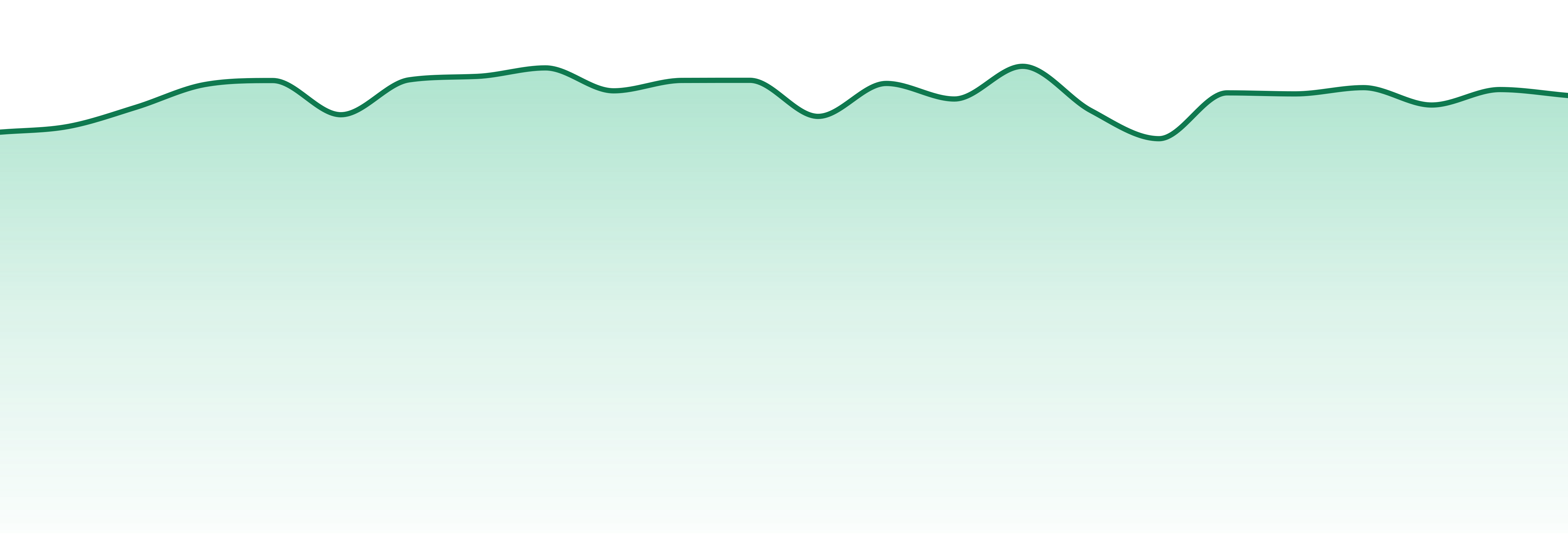 Drops market trend chart
