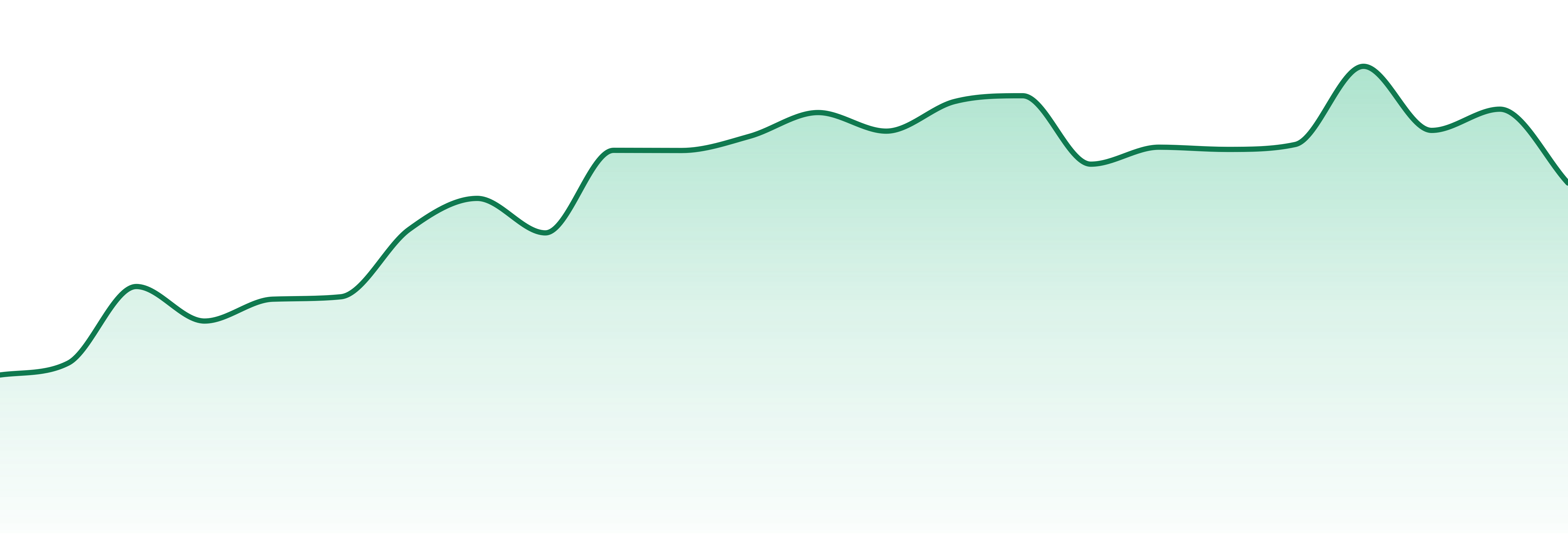 Earl Baker market trend chart