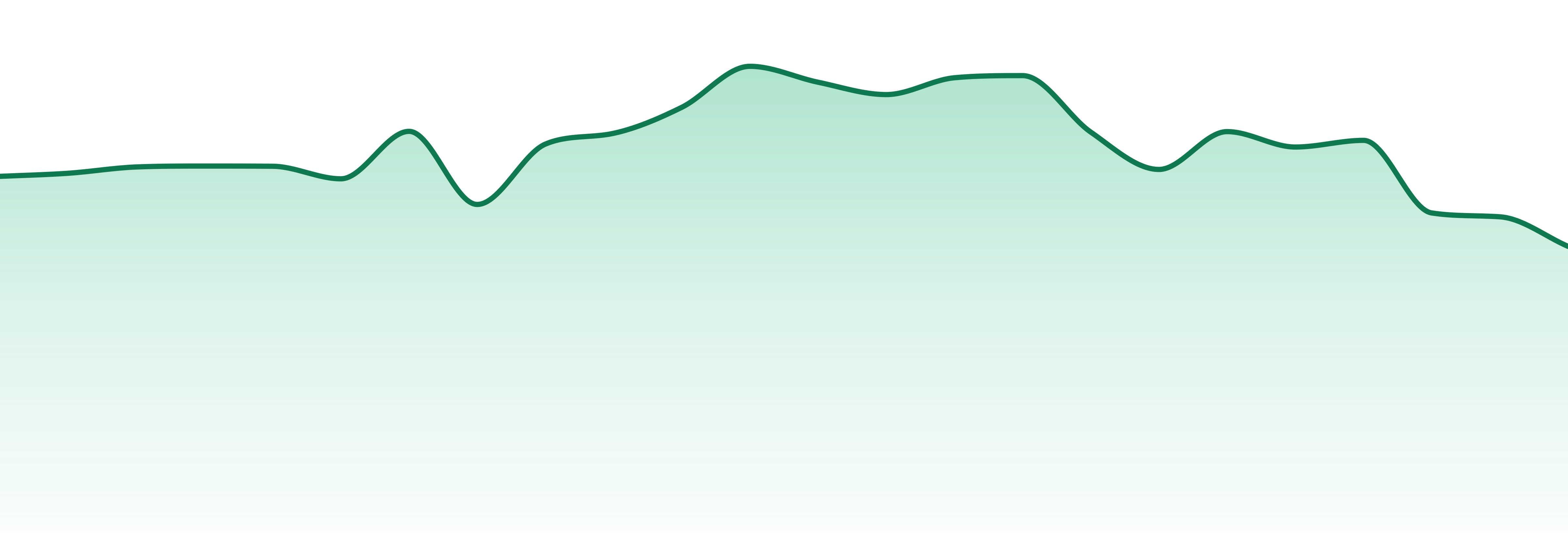 East Coast Cannabis market trend chart
