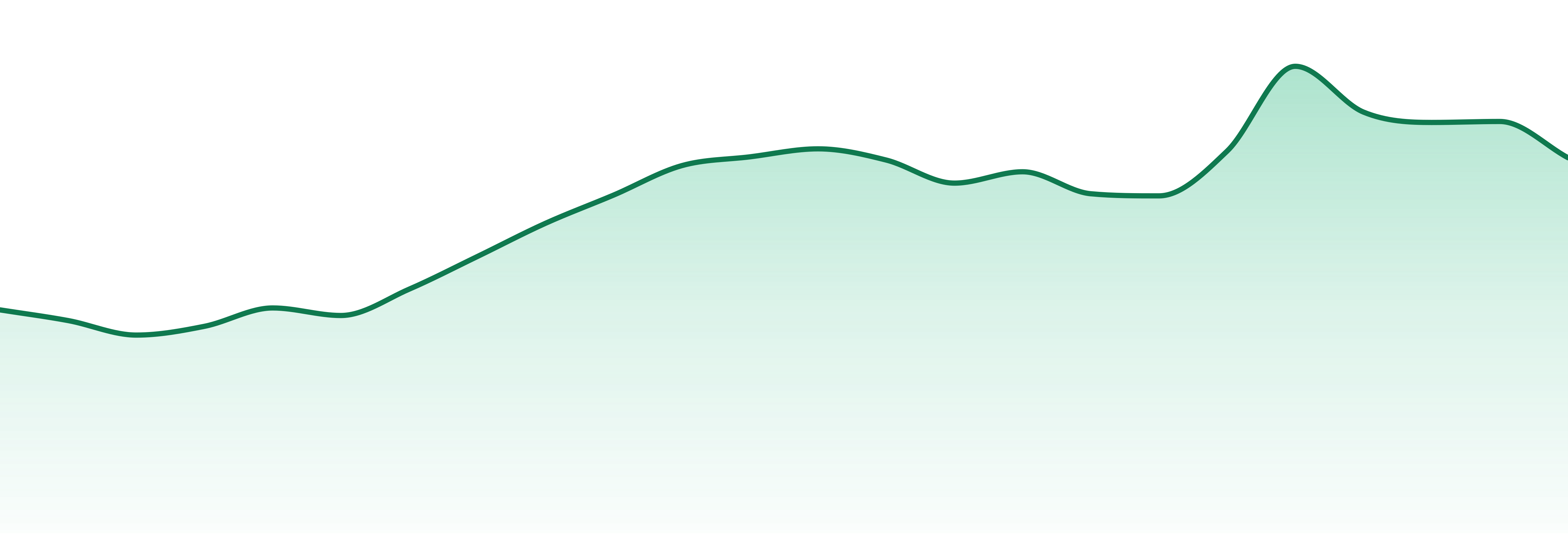 East Fork Cultivars market trend chart