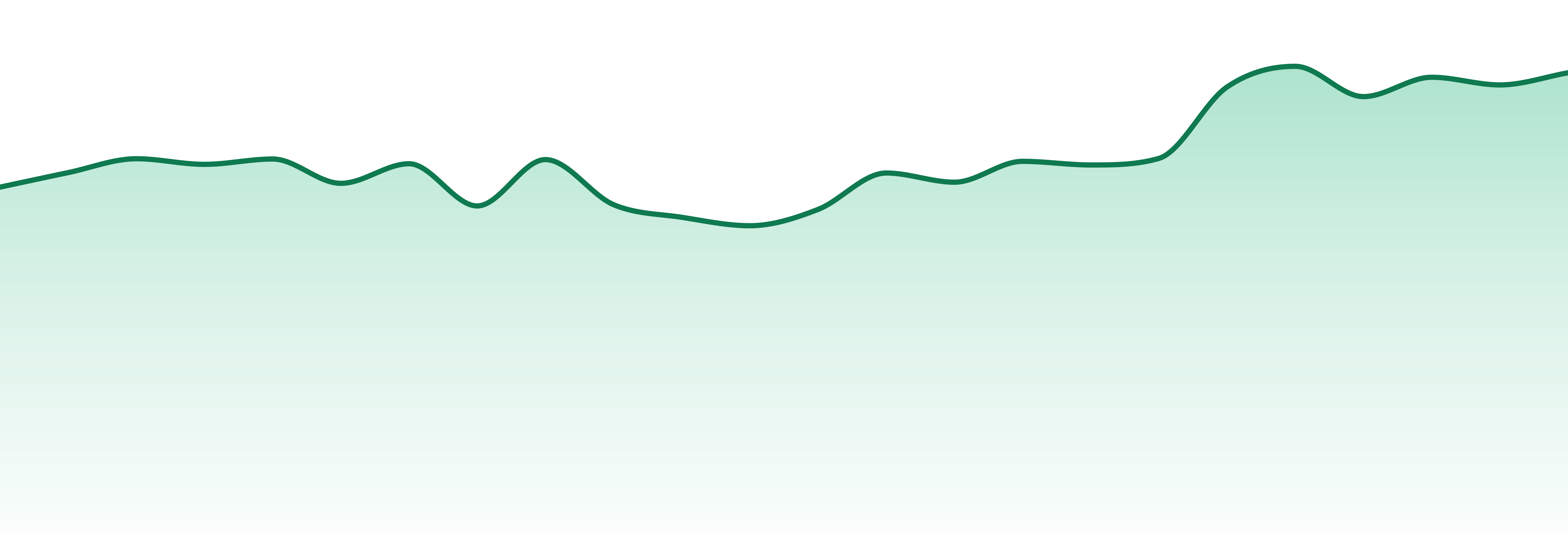 Eastcann market trend chart