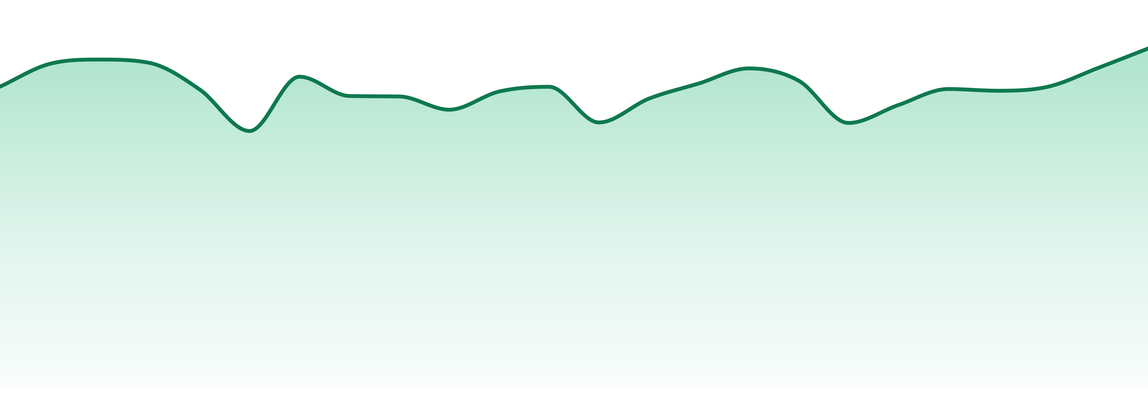 Echo Electuary market trend chart