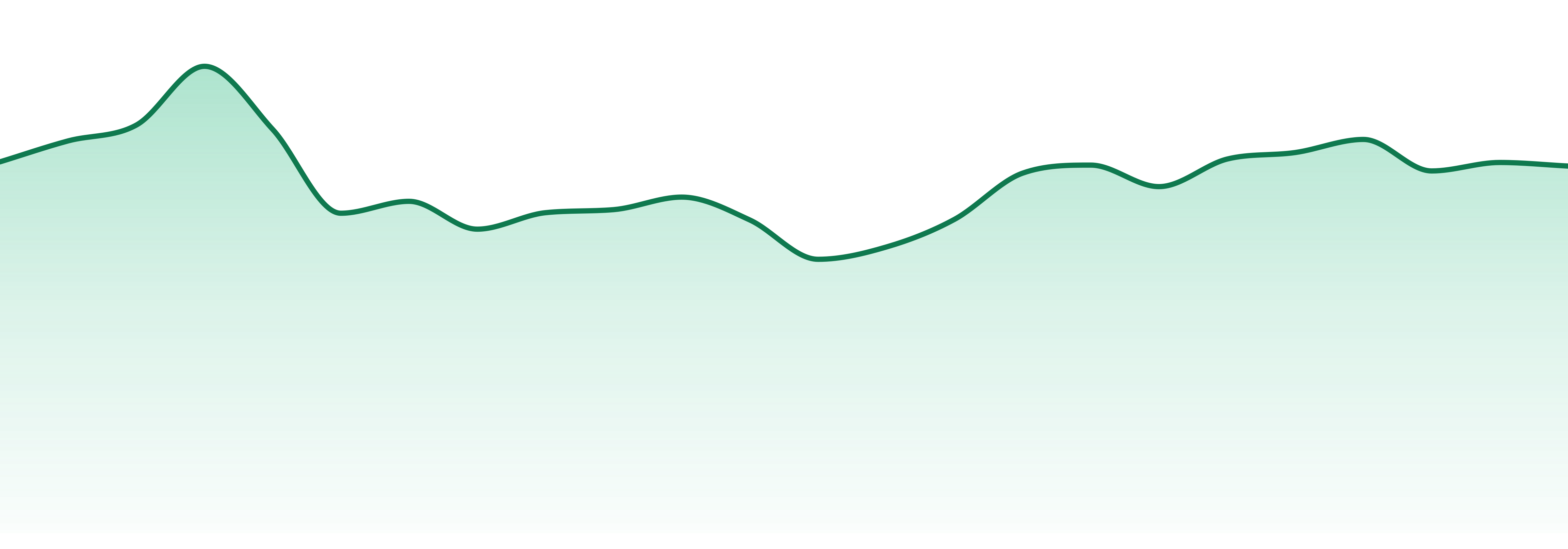 Edie Parker market trend chart