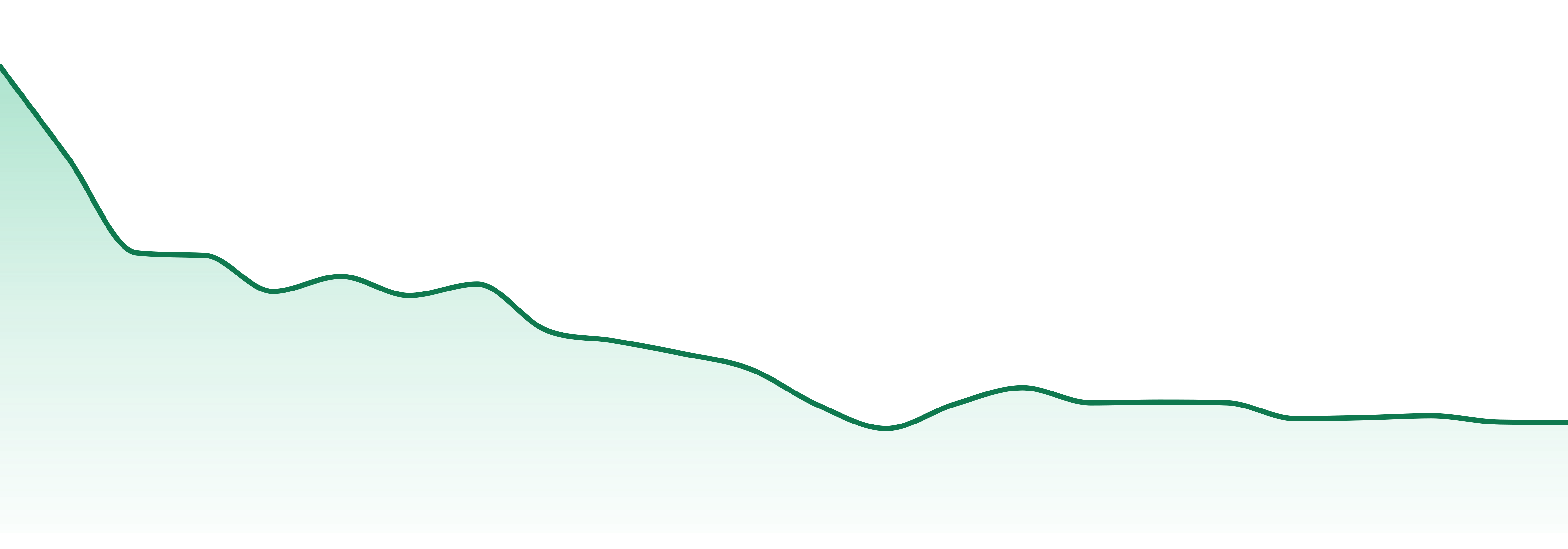 Edison Cannabis Co. market trend chart
