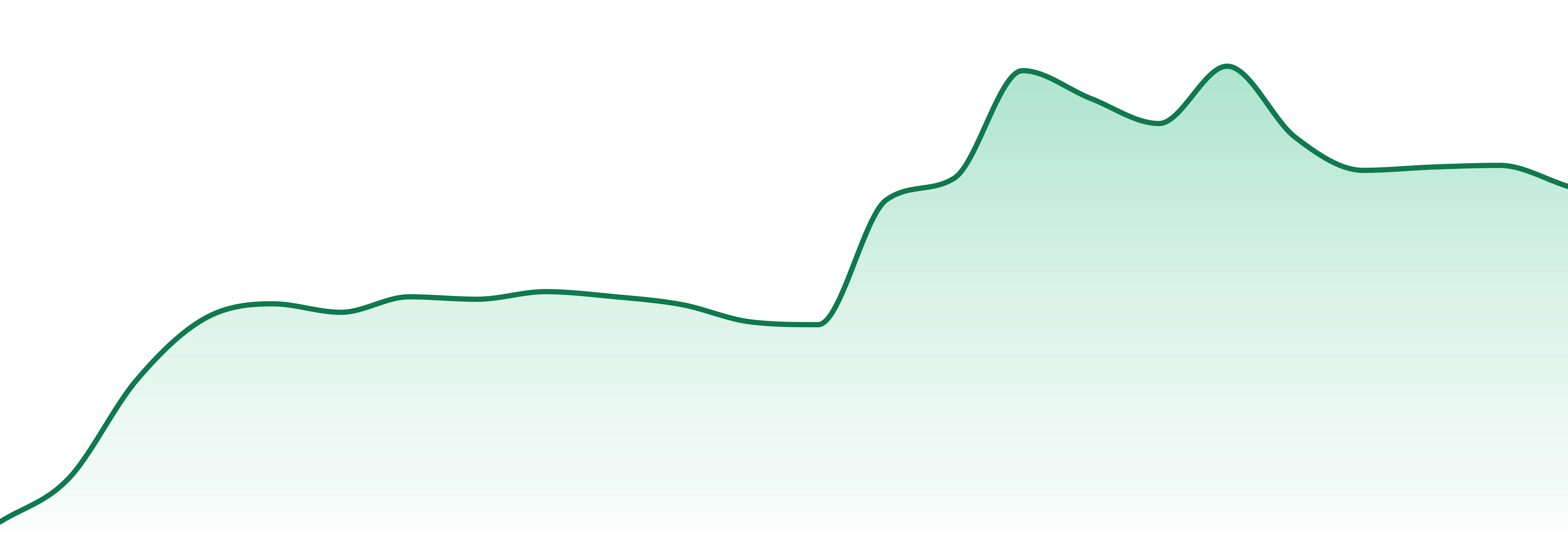 Effin Edibles market trend chart