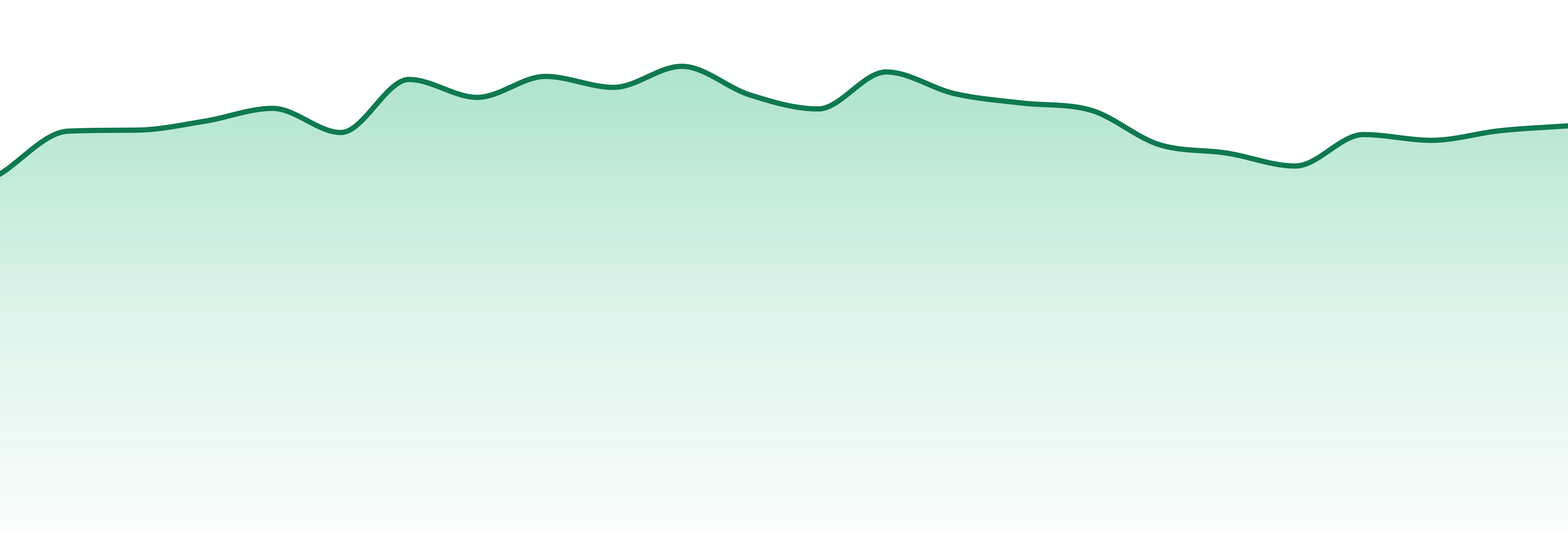Eighth Brother market trend chart