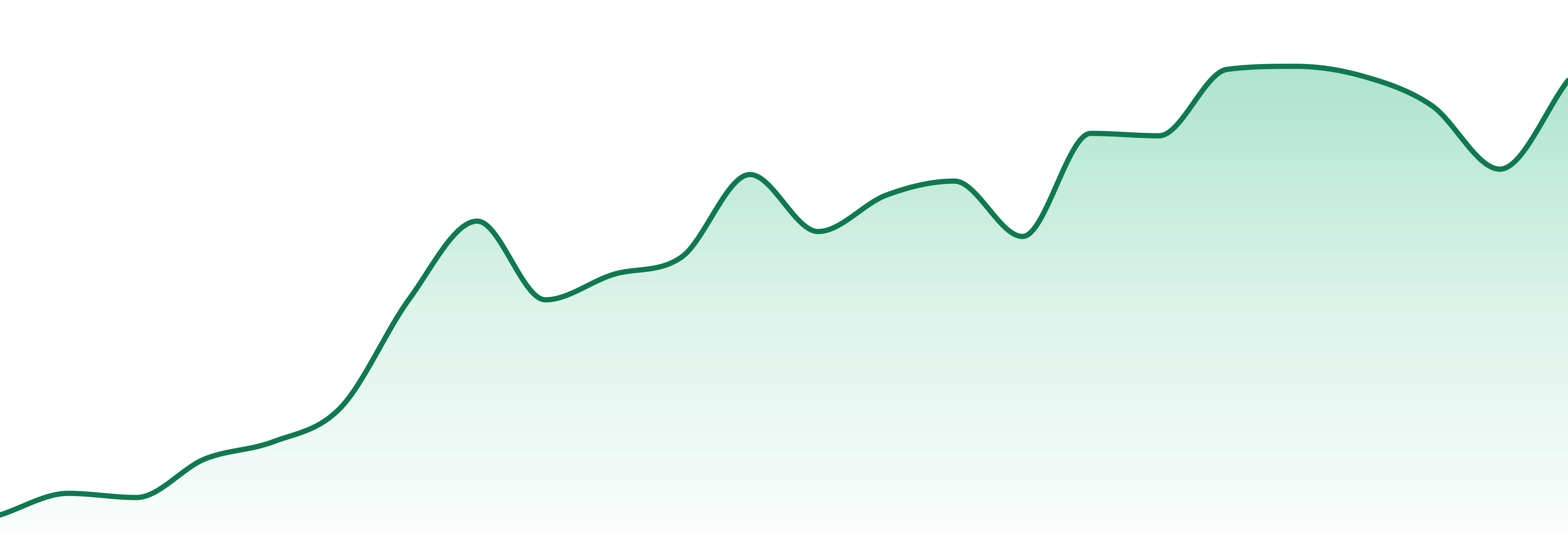 Ekkoessence market trend chart