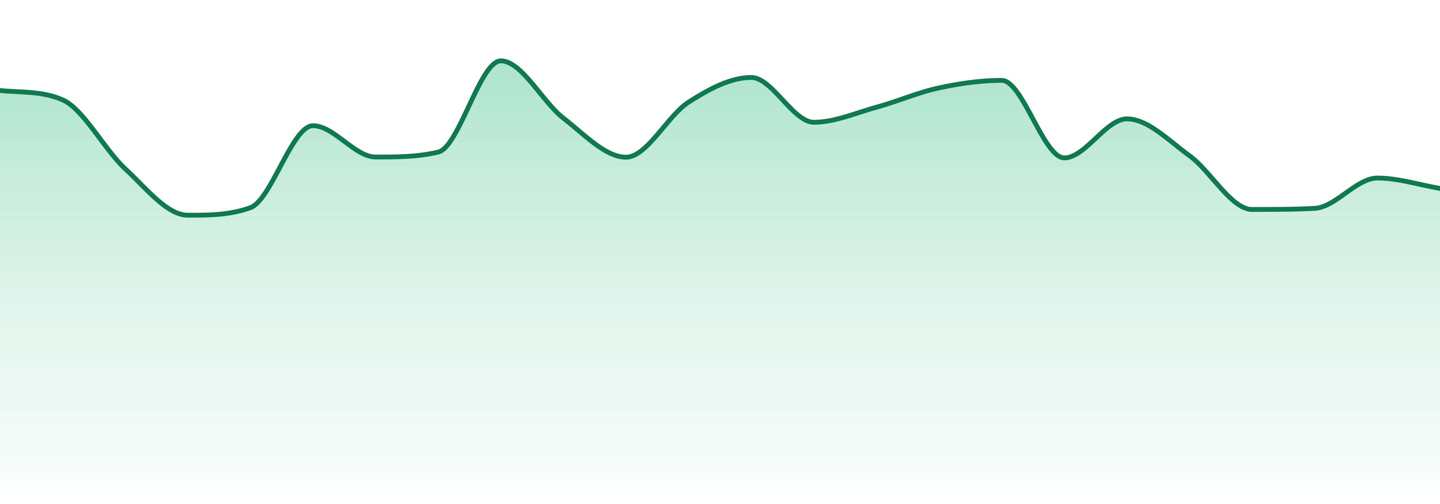 Electraleaf market trend chart