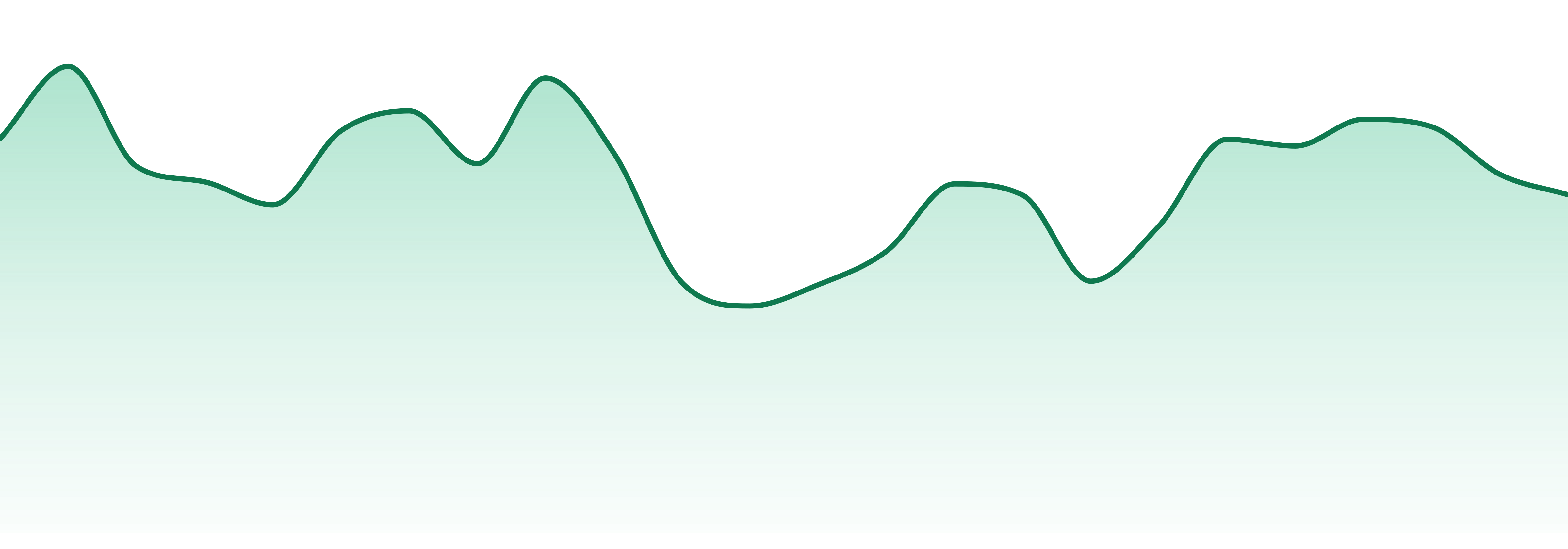 Elyon Cannabis market trend chart