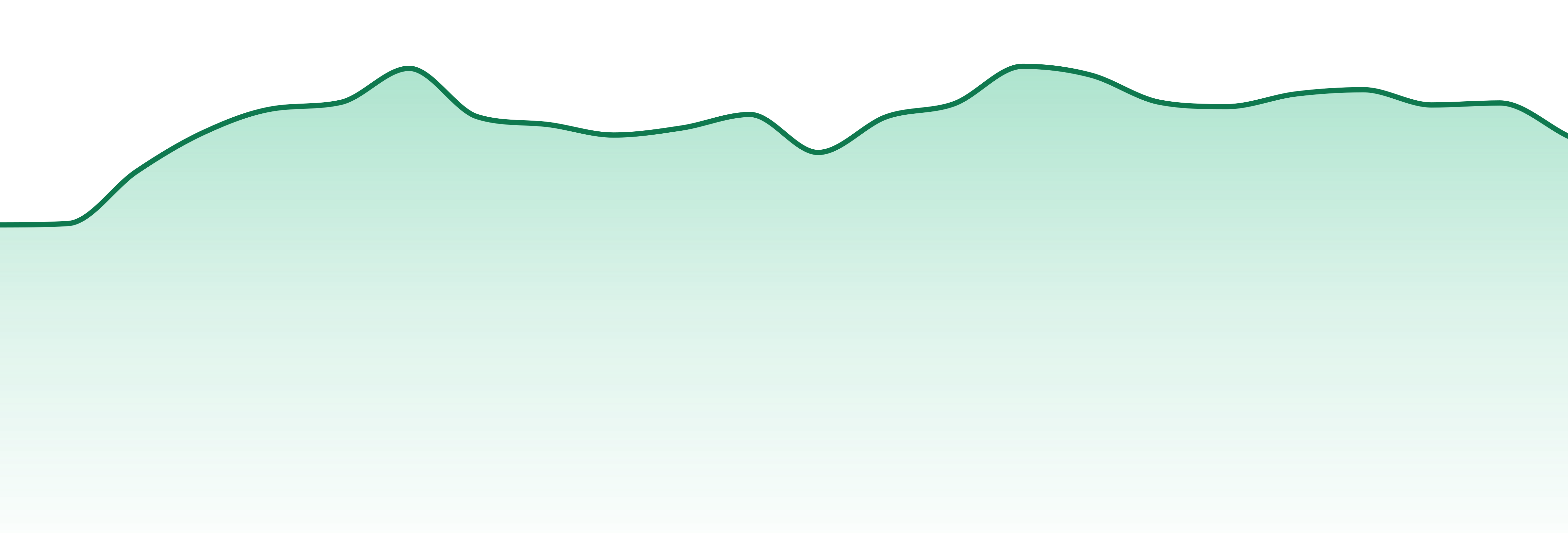 Emerald Sky Edibles market trend chart